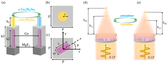 Mid-Infrared Continuous Varifocal Metalens with Adjustable Mid-Infrared Continuous Varifocal Metalens with Adjustable