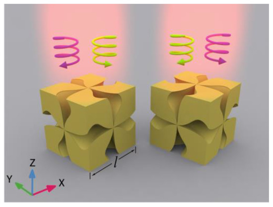 Optical Chirality of Gold Chiral Helicoid Nanoparticles in the Strong ...