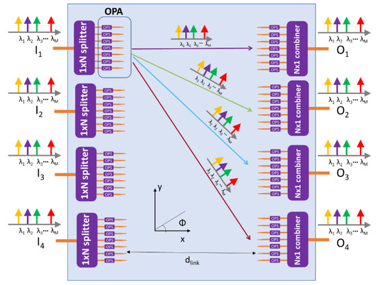 Photonics, Free Full-Text