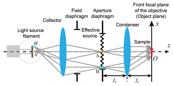 photonics-free-full-text-image-contrast-enhancement-by-using-led