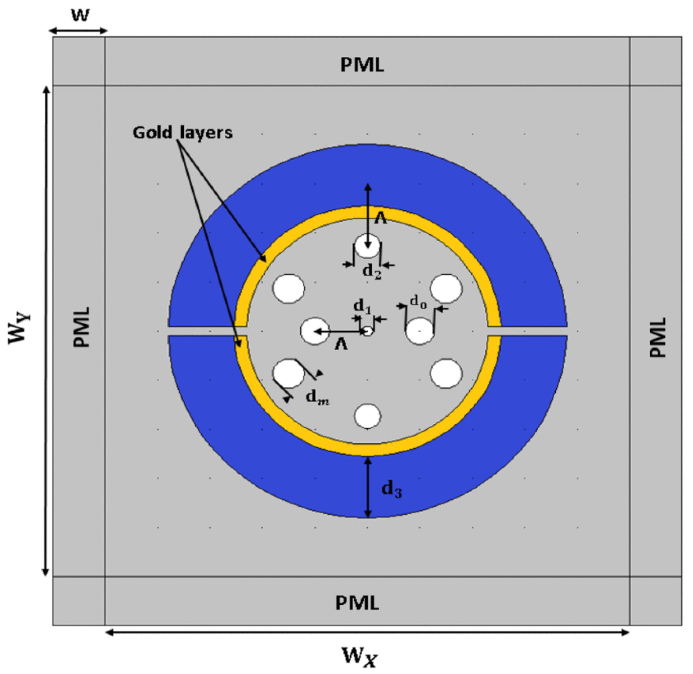 MEEP - Microbial/Enzymatic Electrochemistry Platform: 2025 : European Fuel  Cell Forum