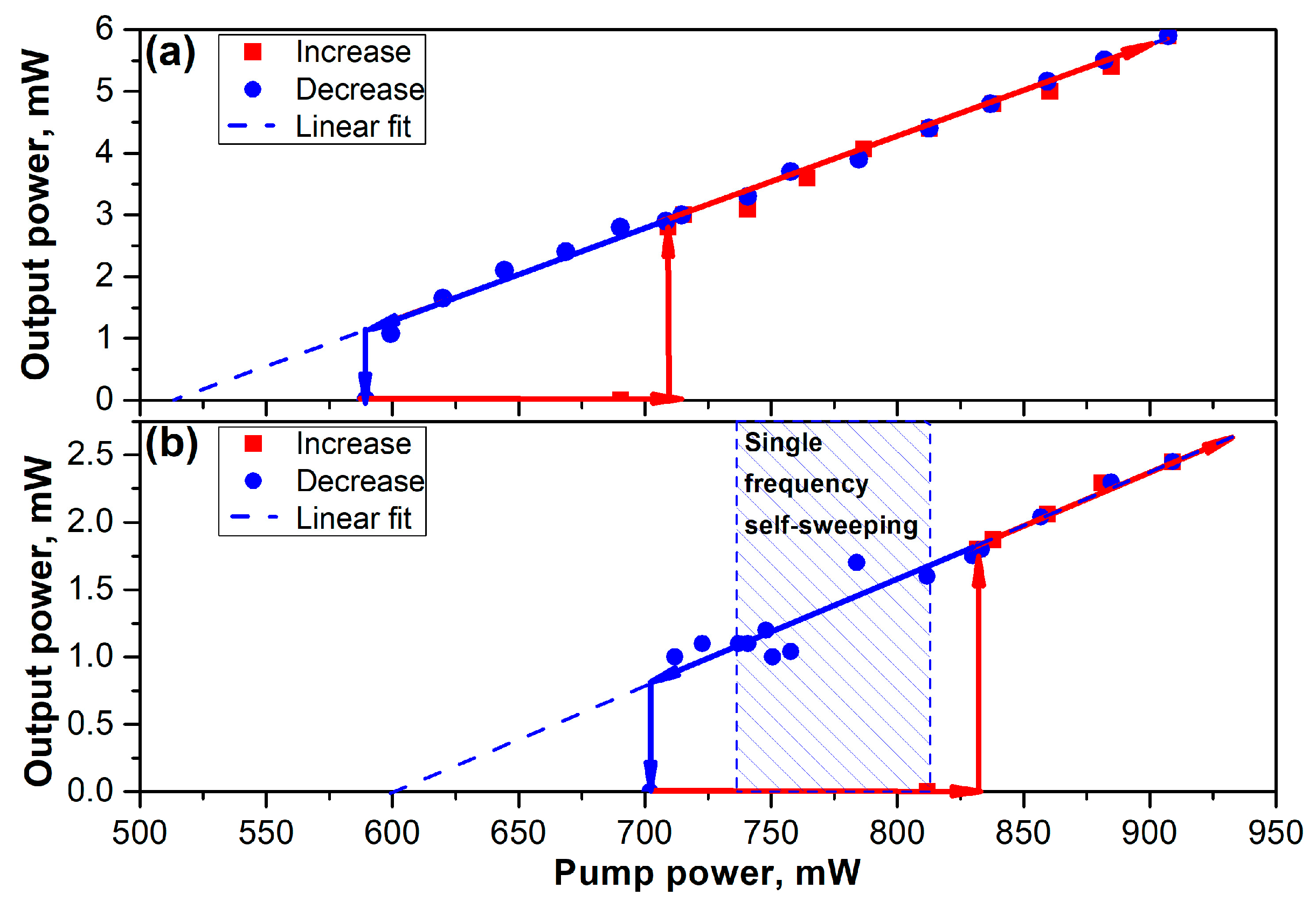 Photonics Free FullText SingleFrequency ContinuousWave Self