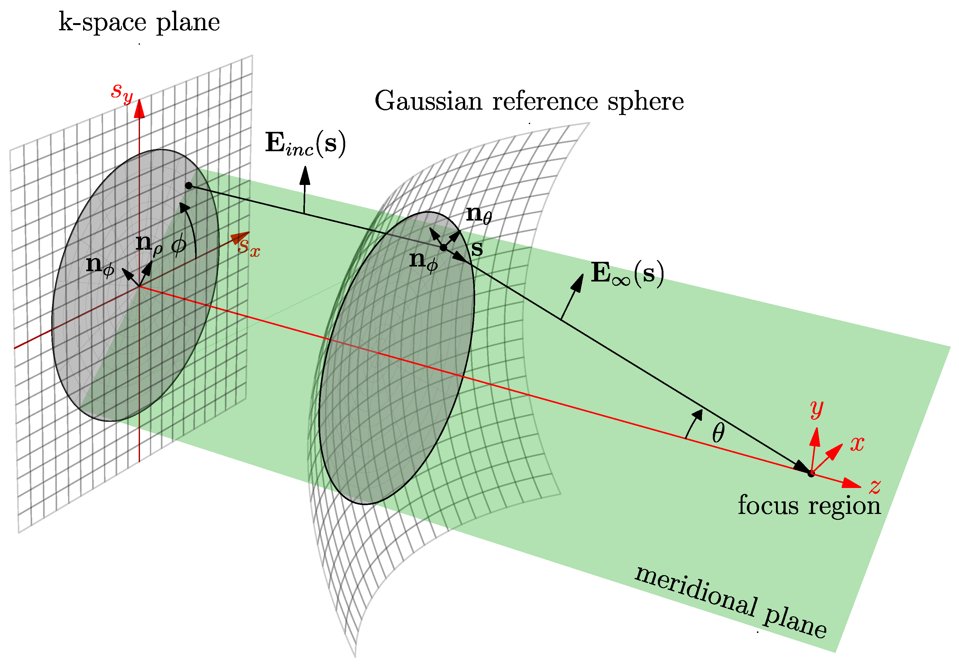 Photonics | Free Full-Text | Full-Vectorial Light Propagation ...