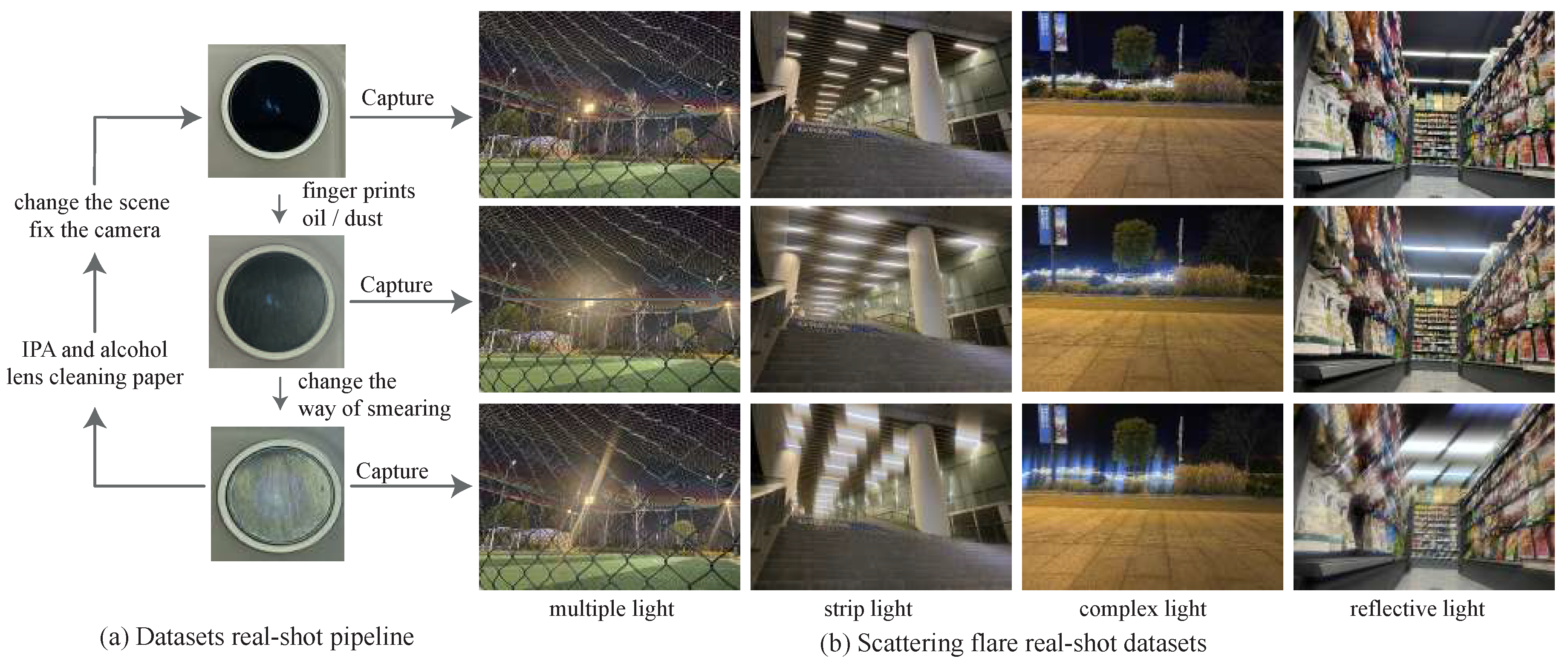 Photonics | Free Full-Text | A Data Generation Method For Image Flare ...