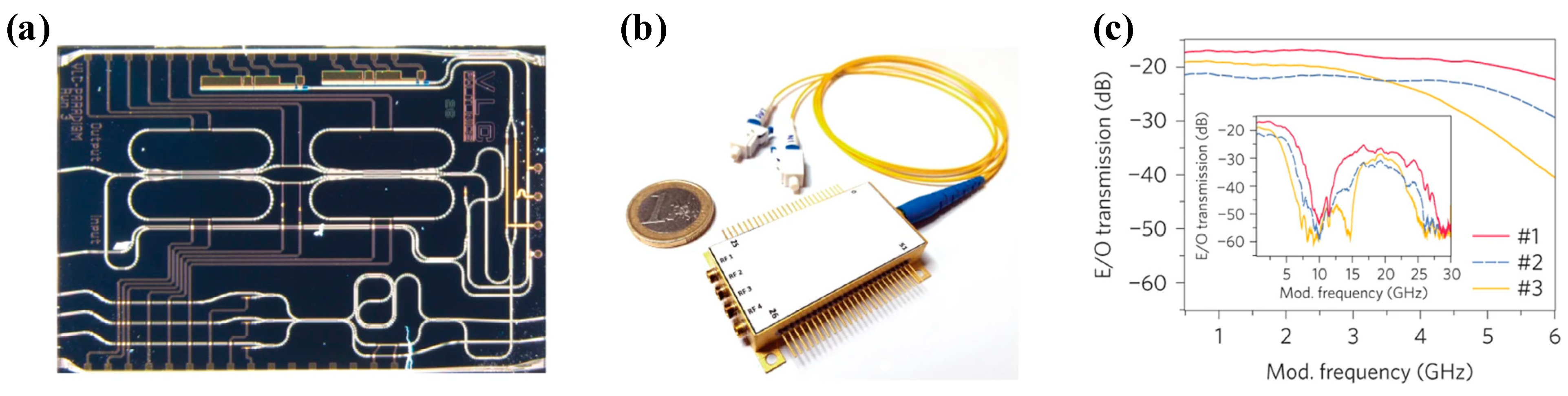 Photonics | Free Full-Text | Microwave Photonic Filters And Applications