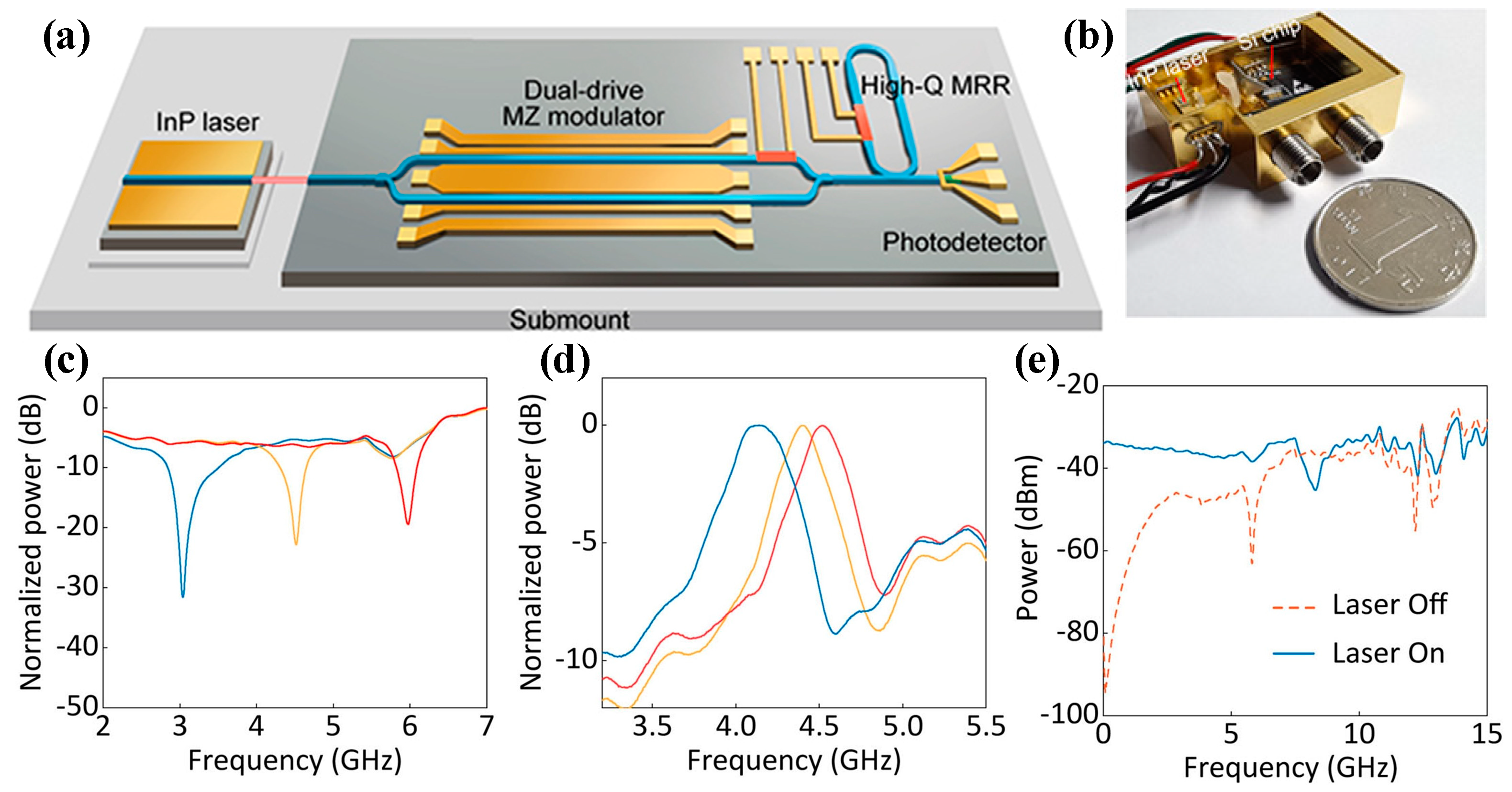 Photonics | Free Full-Text | Microwave Photonic Filters And Applications