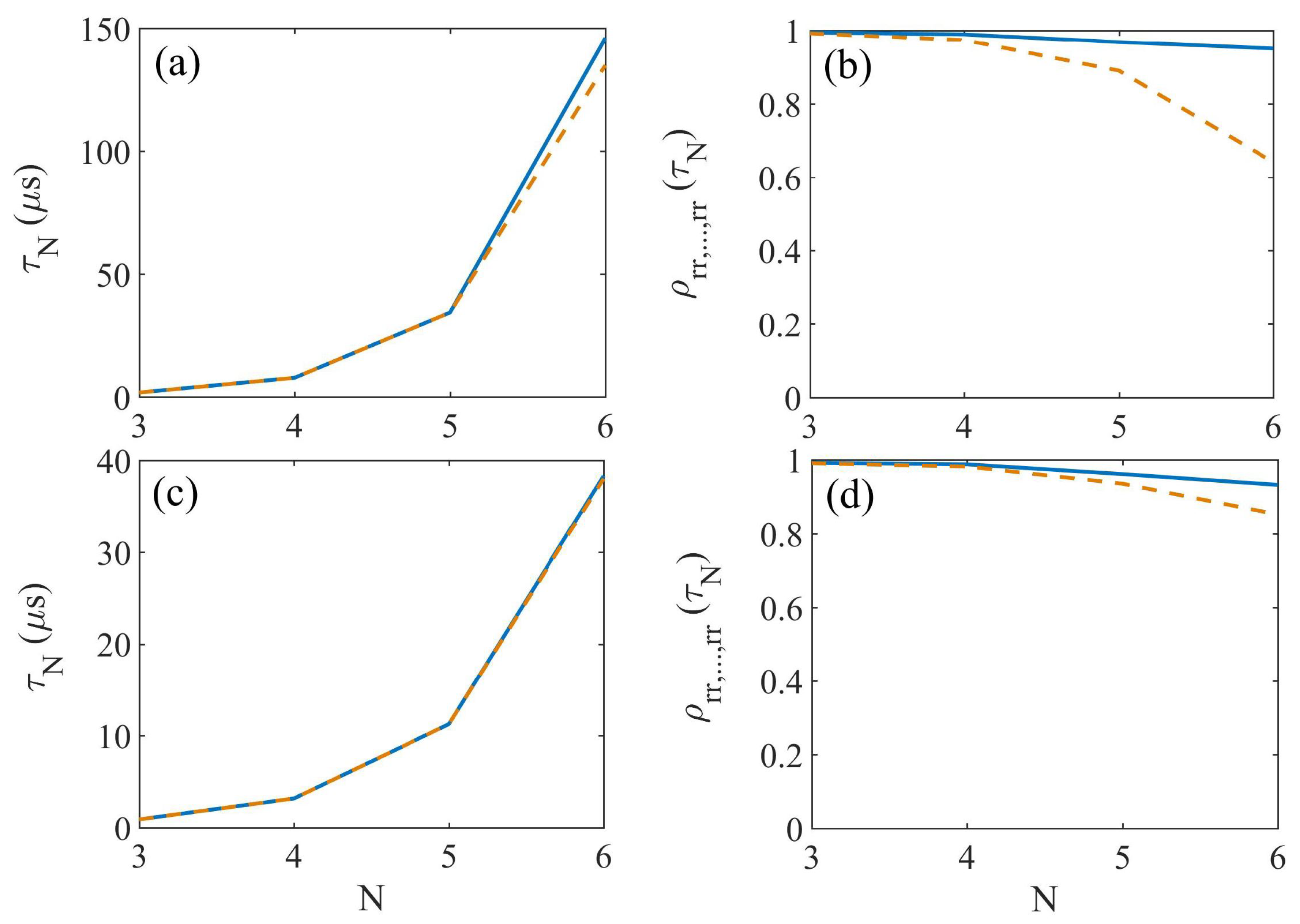 Photonics | Free Full-Text | One-Step Implementation of Collective Anti ...