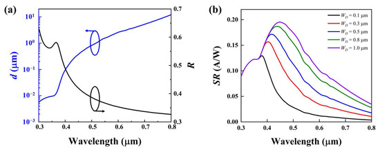 Research on the Structure Design of Silicon Avalanche Photodiode with ...