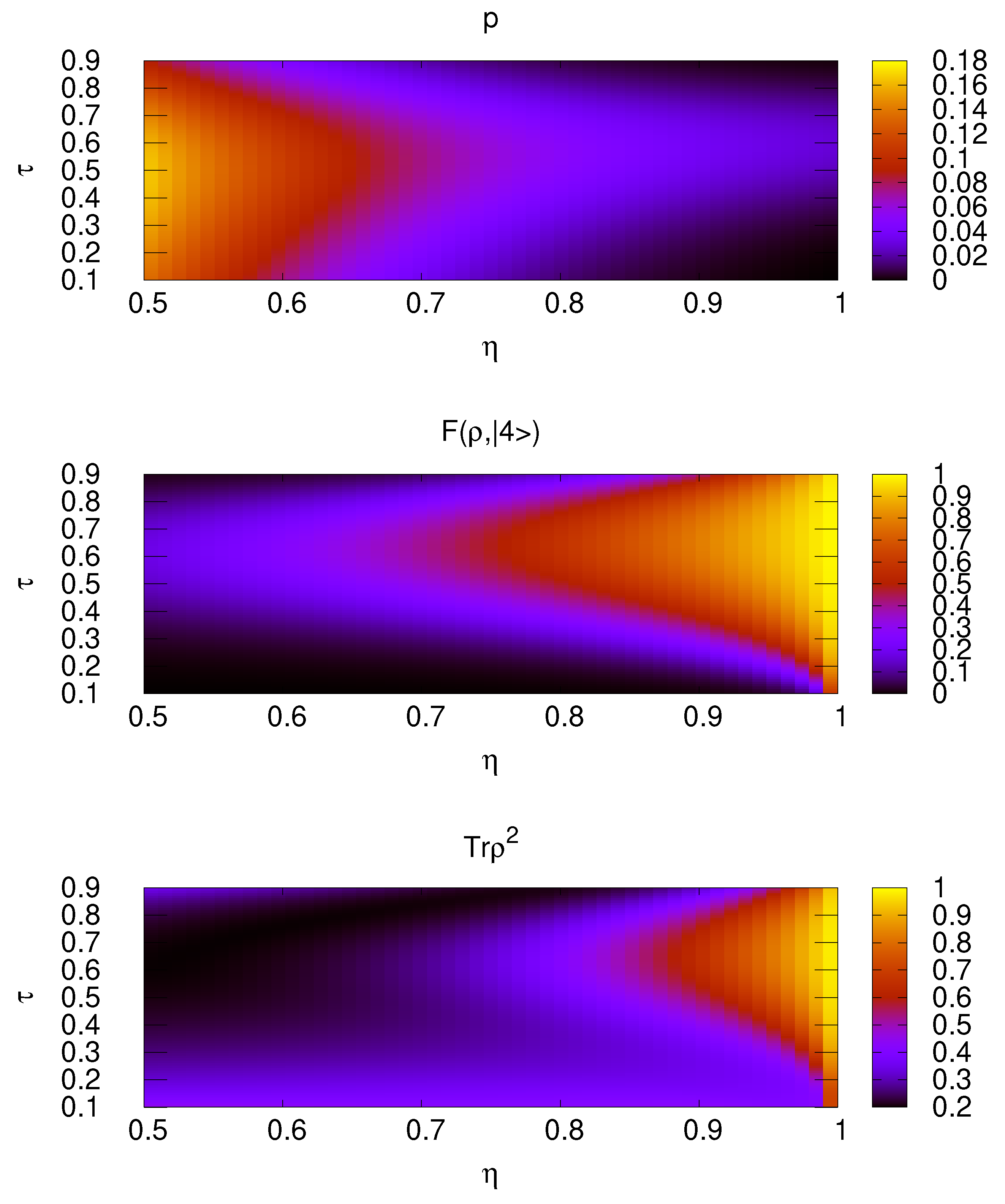 Photon Number States via Iterated Photon Addition in a Loop