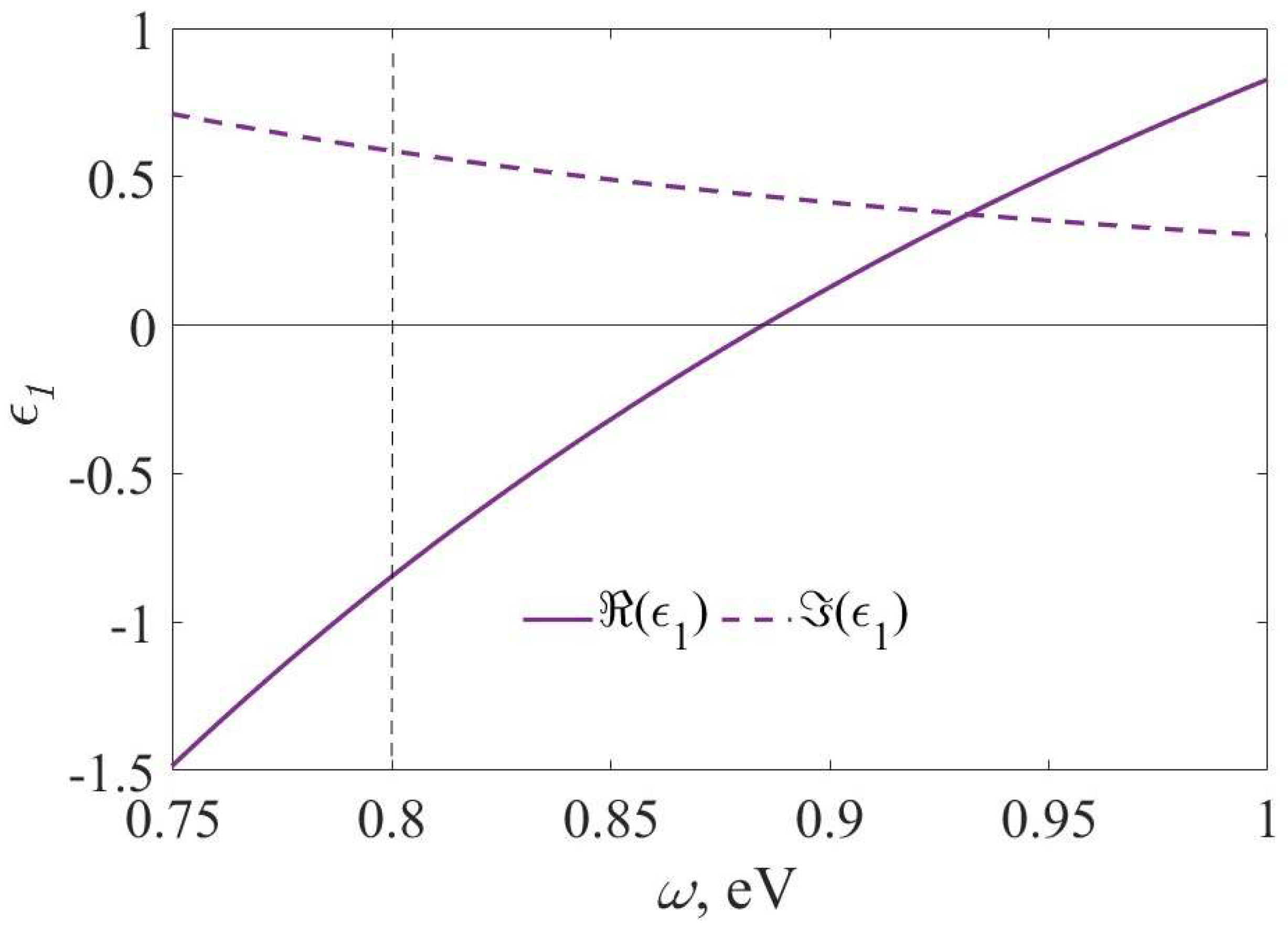 Broadening the Bandwidth of Epsilon-Near-Zero Metamaterials with ...