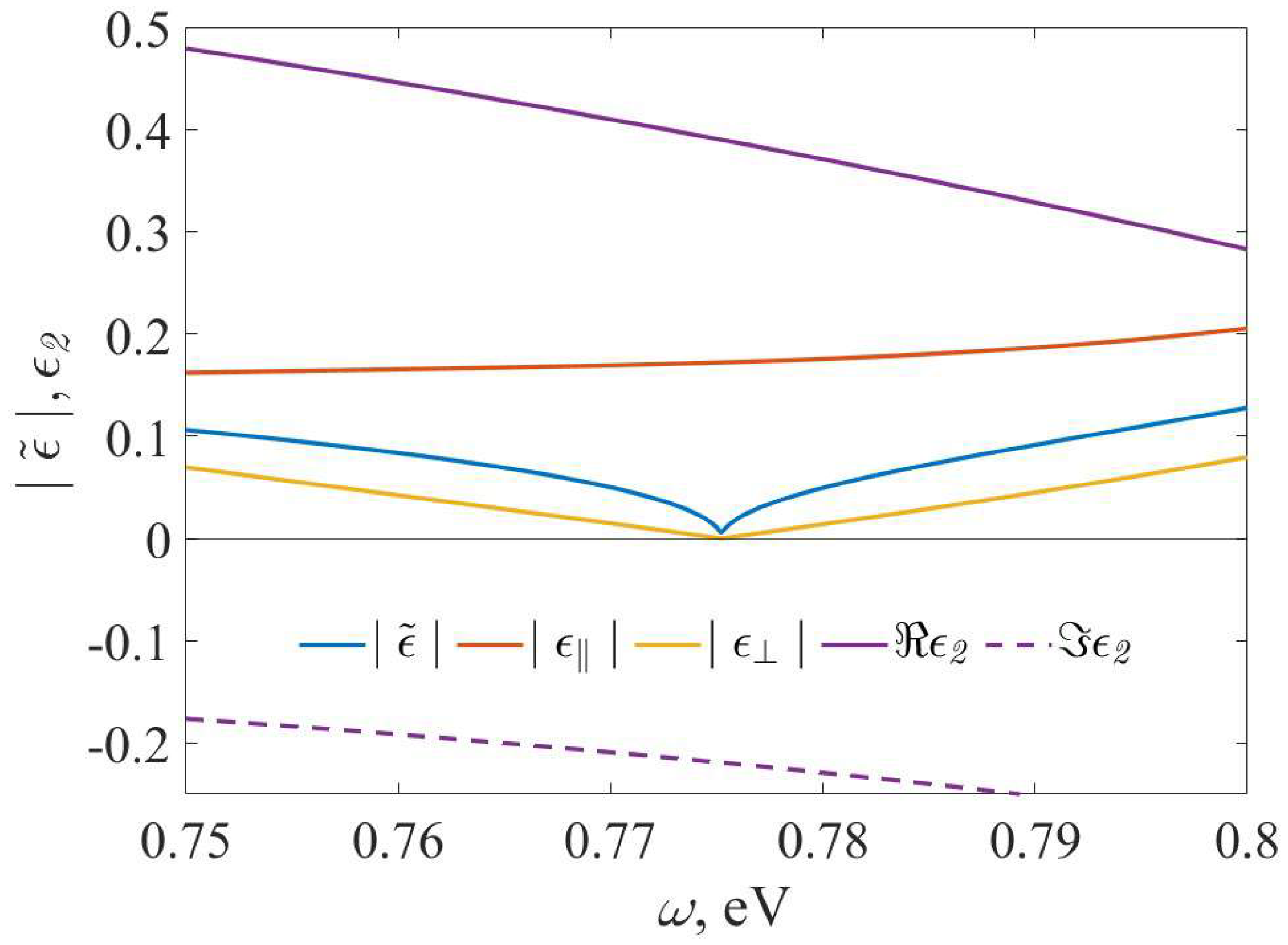 Broadening the Bandwidth of Epsilon-Near-Zero Metamaterials with ...