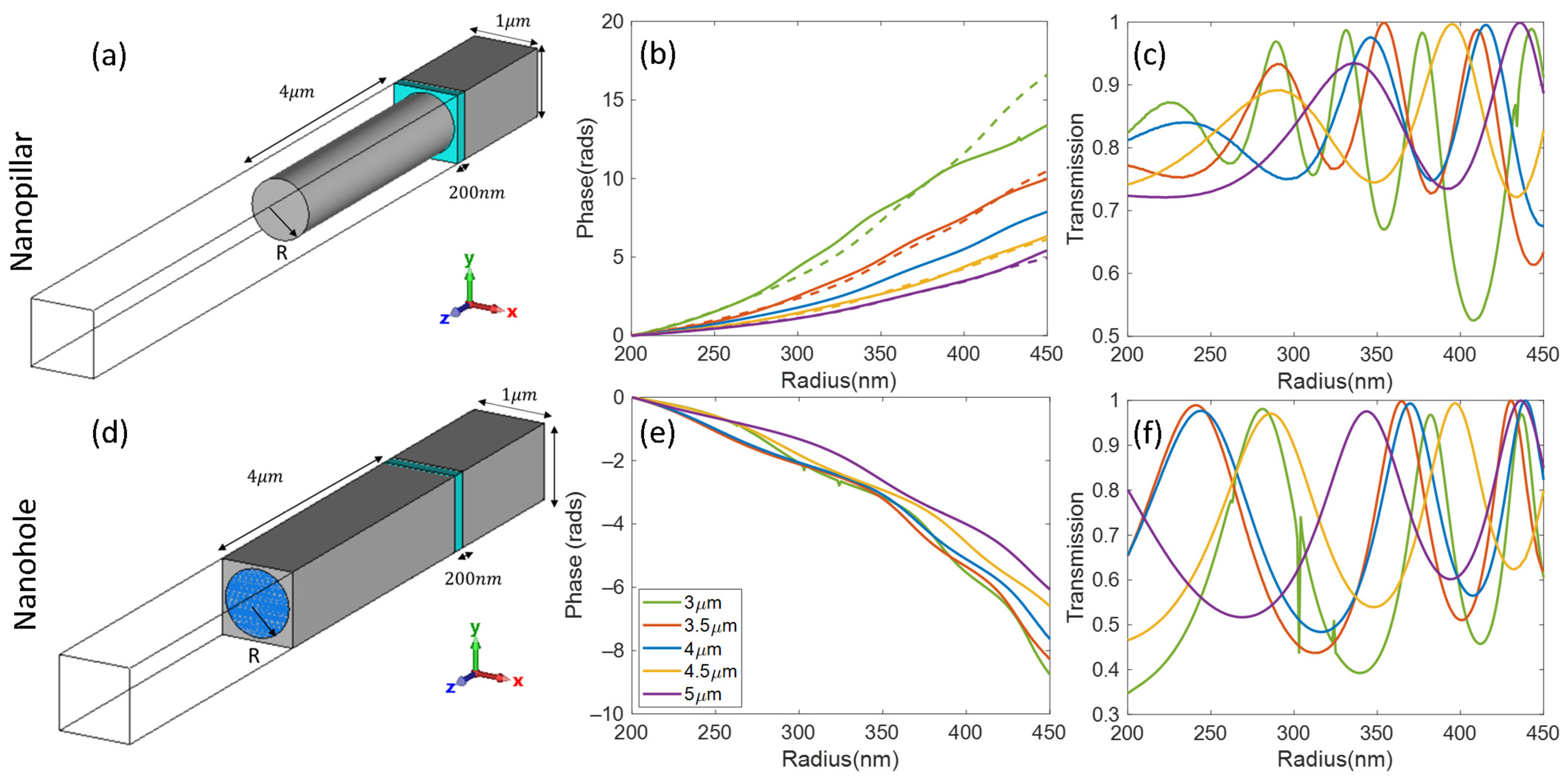 Dispersive Sweatt Model For Broadband Lens Design With Metasurfaces