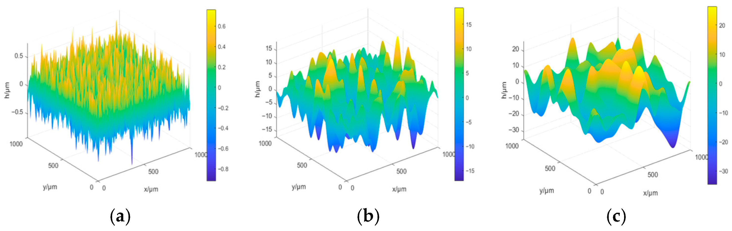 Indirect Detection of Target Tracking and Strike Capability in High ...