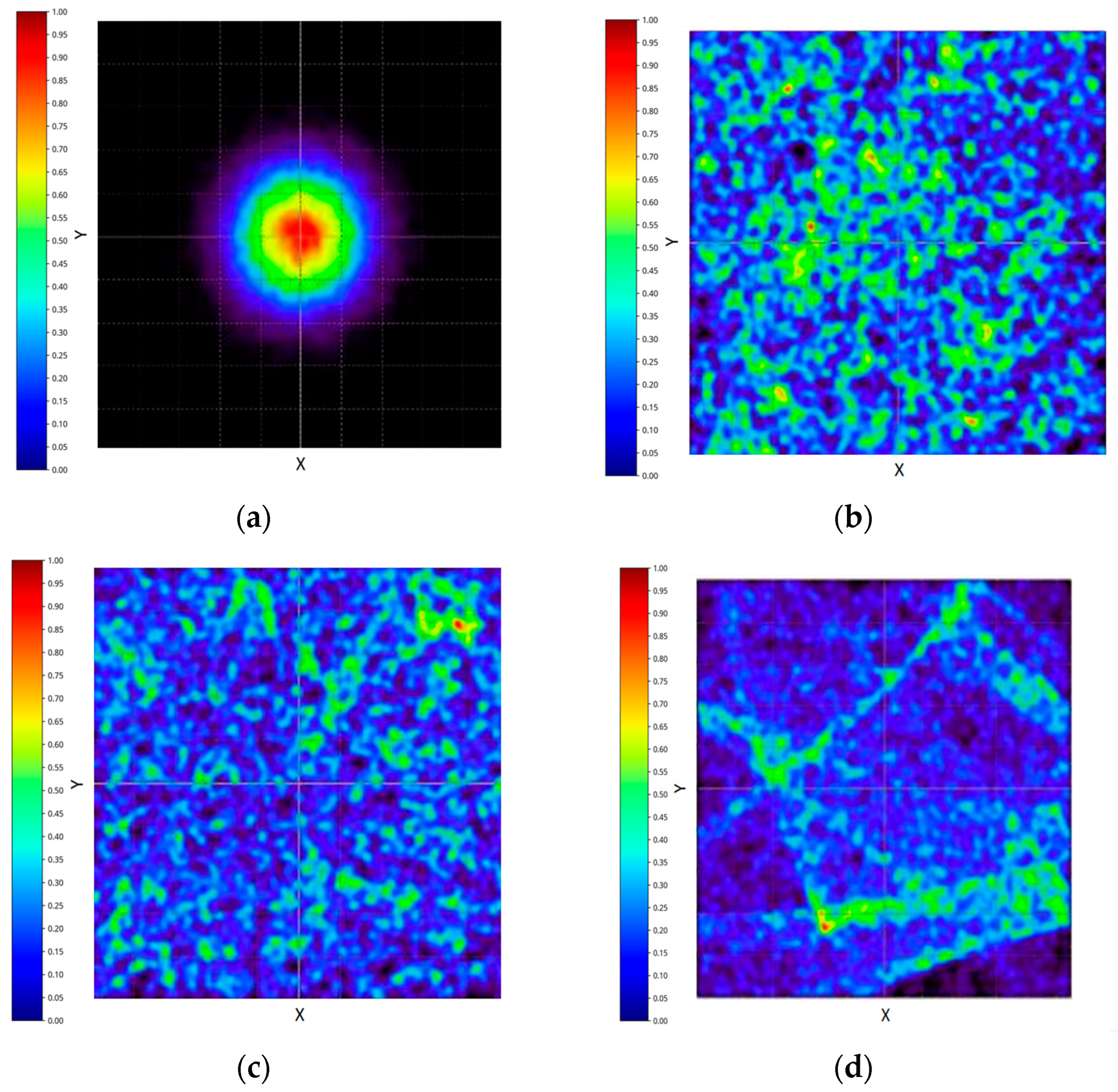 Indirect Detection of Target Tracking and Strike Capability in High ...