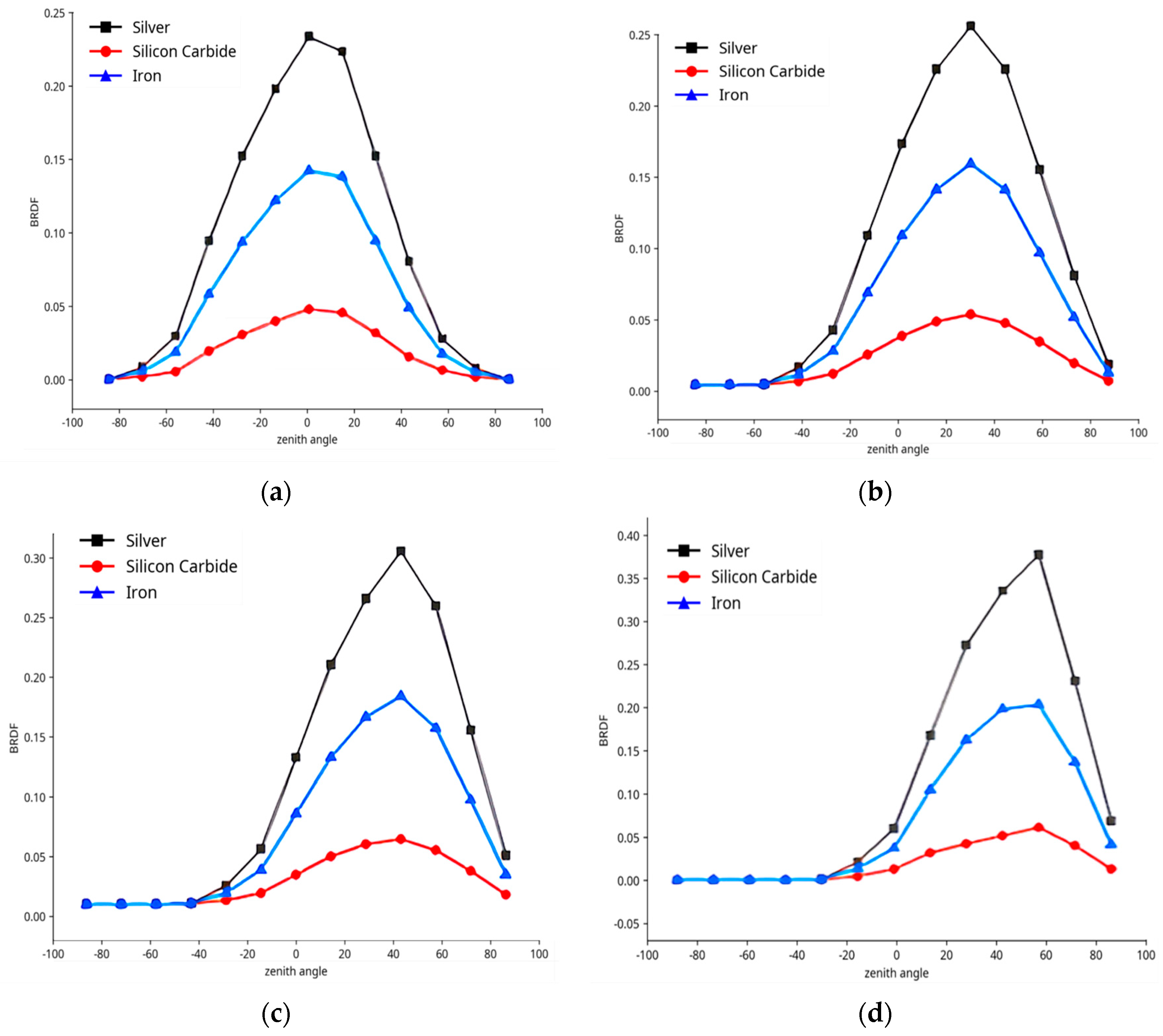 Laser Target Graph Indirect Detection of Target Tracking and Strike Capability in High ...