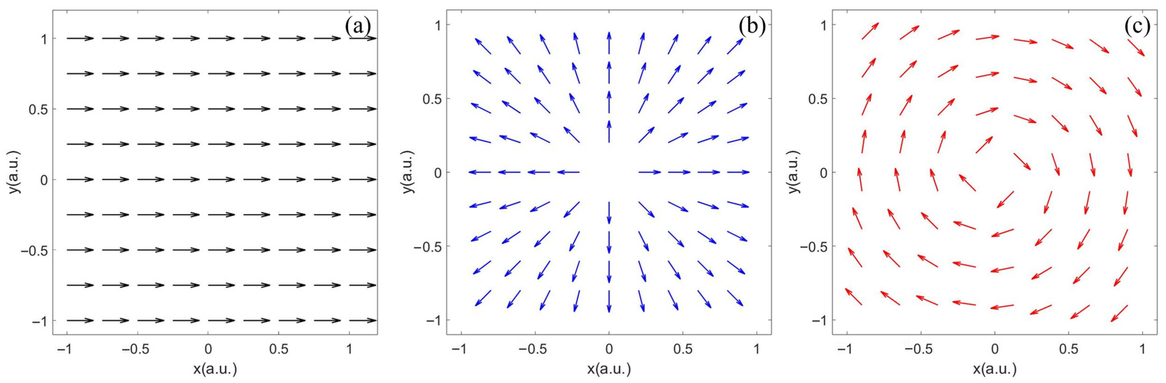 Study on 1064 nm High-Purity, High-Beam-Quality Cylindrical Vector ...