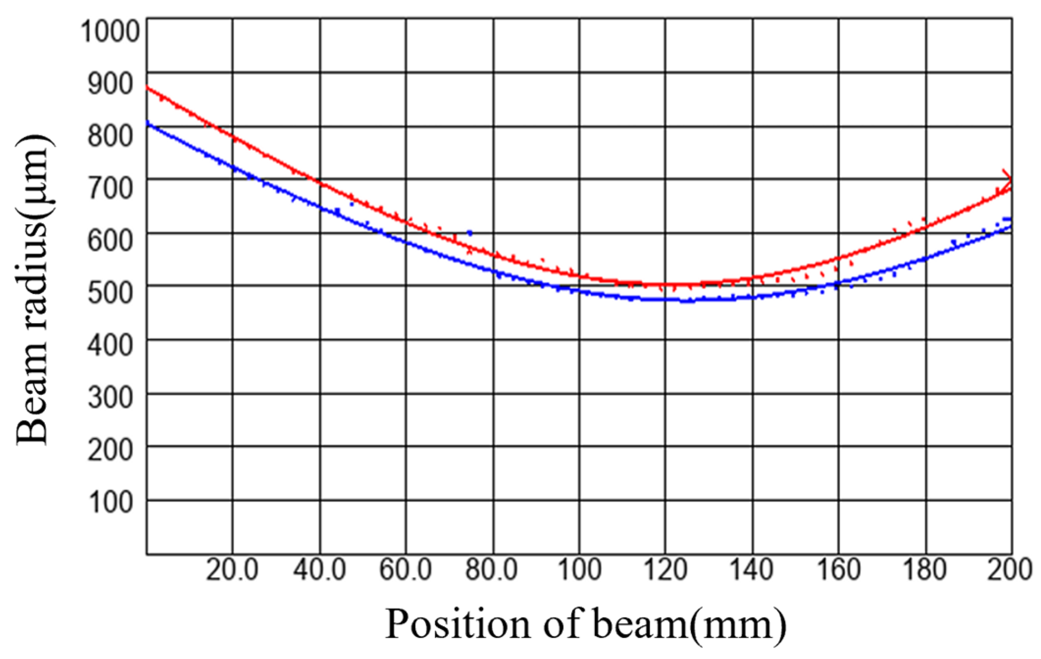 Study on 1064 nm High-Purity, High-Beam-Quality Cylindrical Vector ...