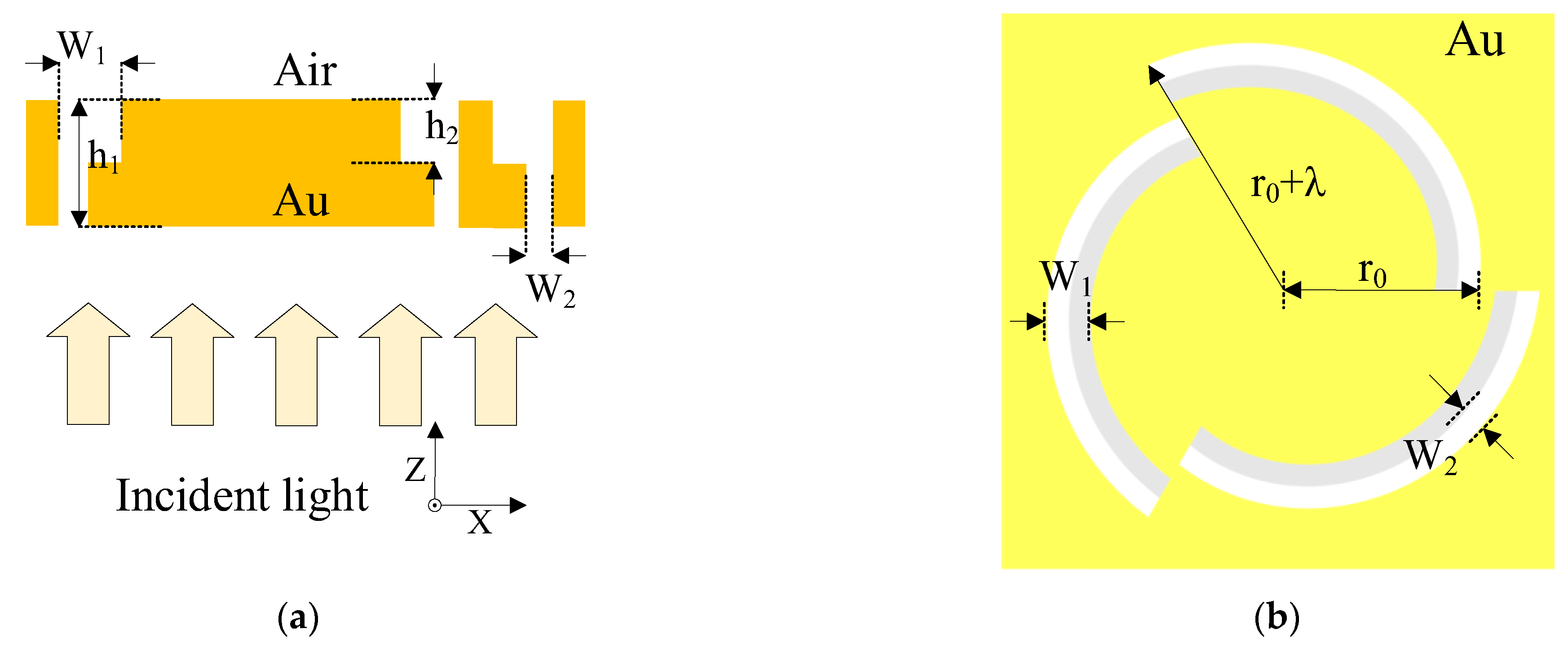 Square Base Vortex Higher Efficiency Plasmonic Vortex Based on Transmissive Multi-Arm ...