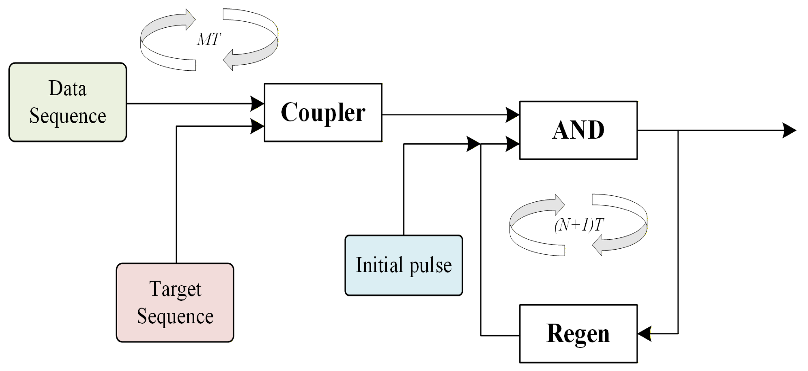 A Review of All-Optical Pattern Matching Systems