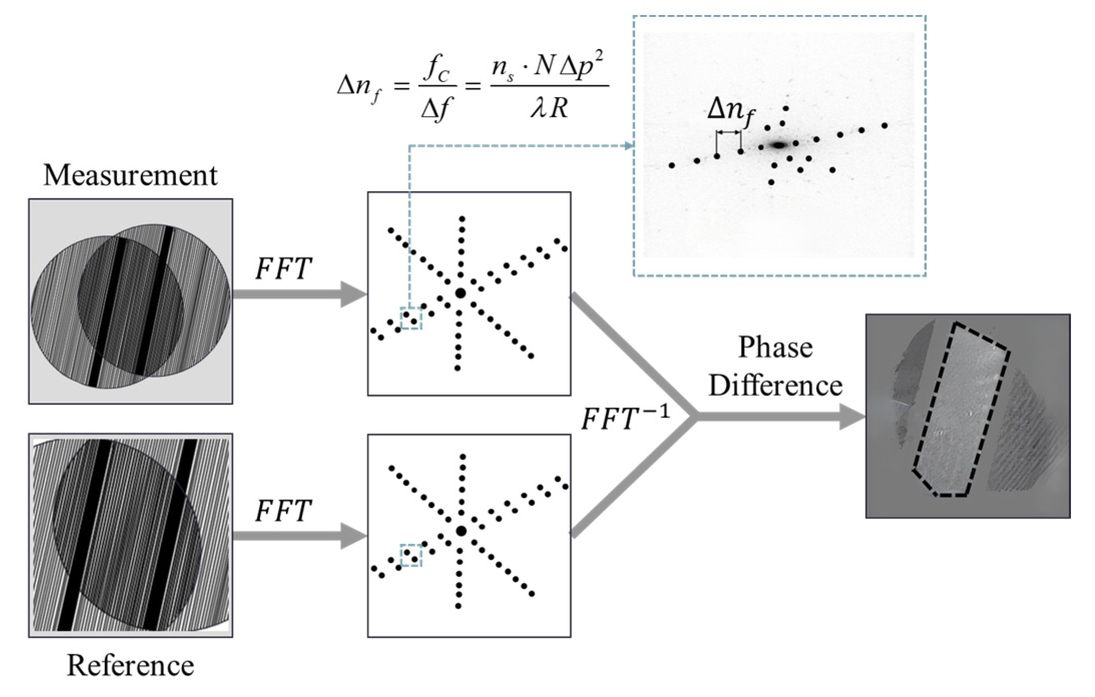Principles and Applications of Interferometry in Highly Segmented ...
