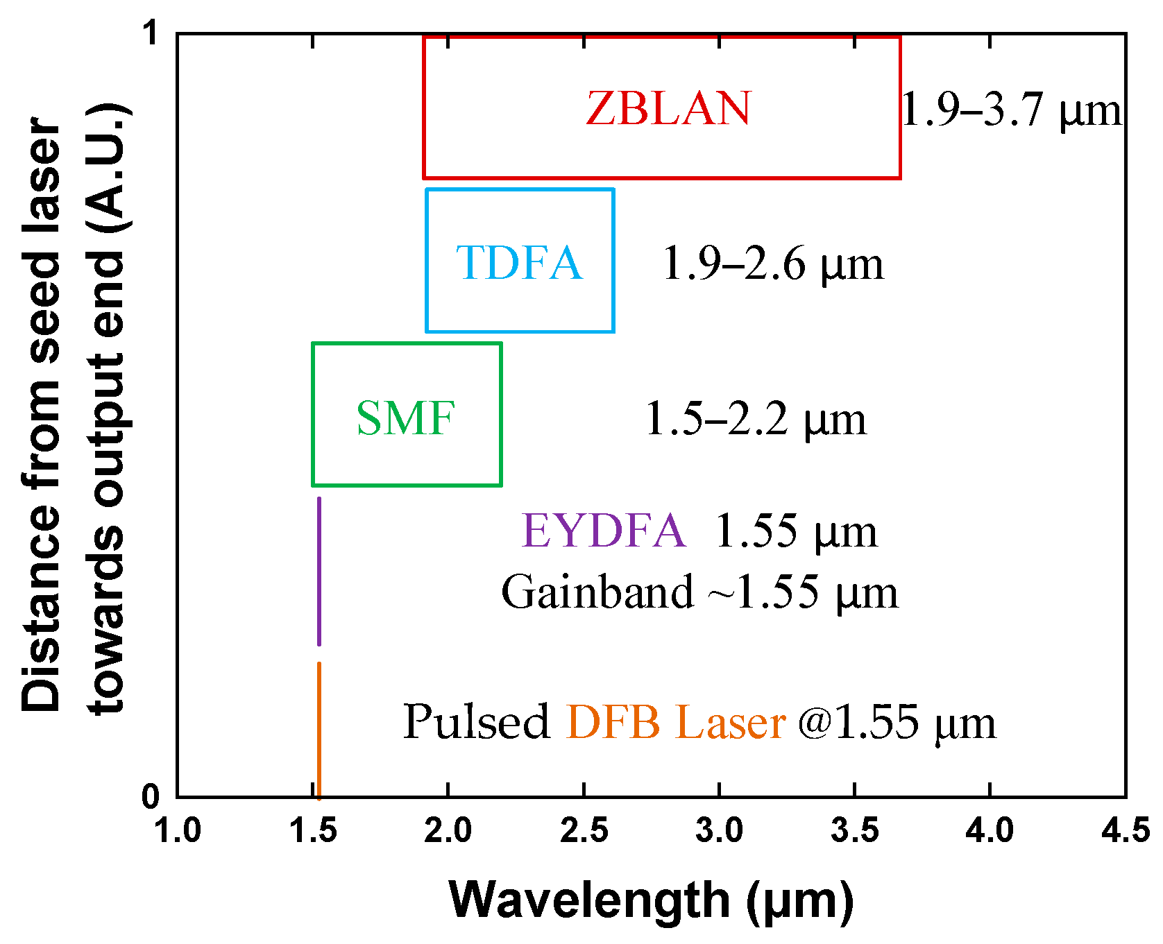 50.9 W and Efficient Mid-Infrared Supercontinuum Generation in a ...