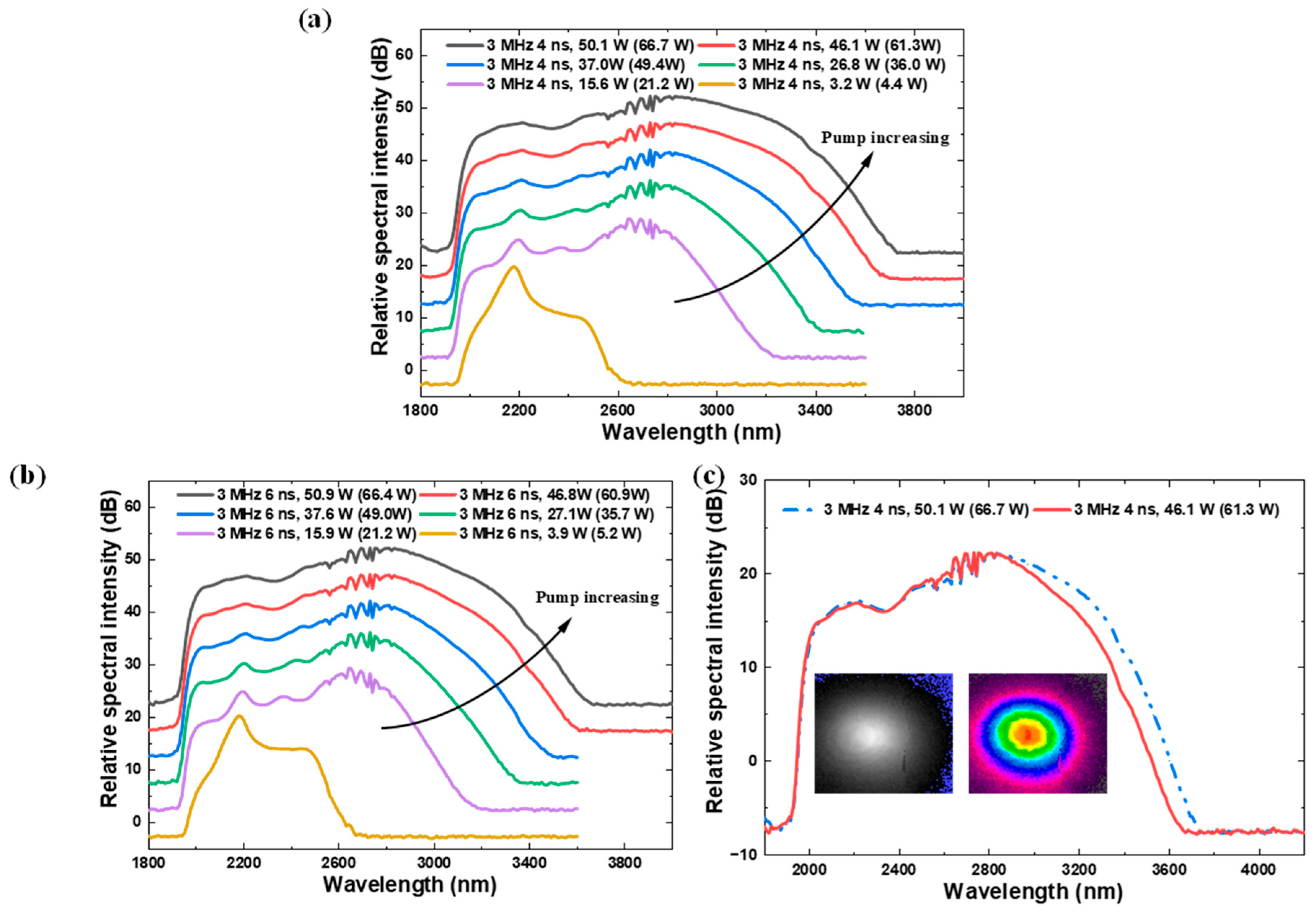 50.9 W and Efficient Mid-Infrared Supercontinuum Generation in a ...