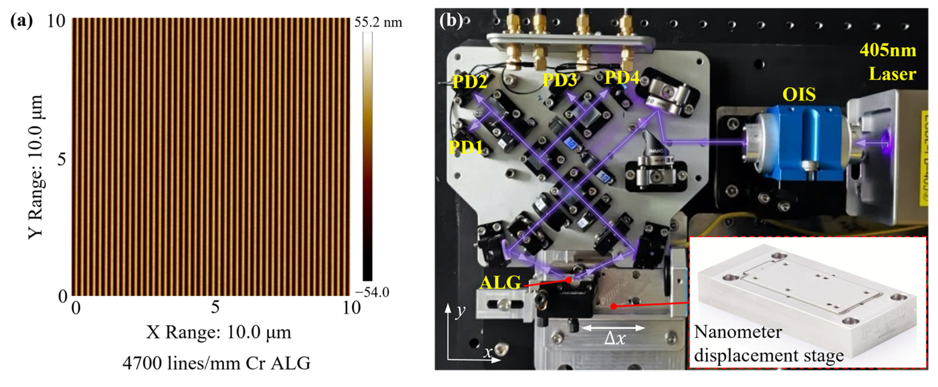 Evaluation of Periodic Nonlinear Error in a Directly Traceable Grating ...