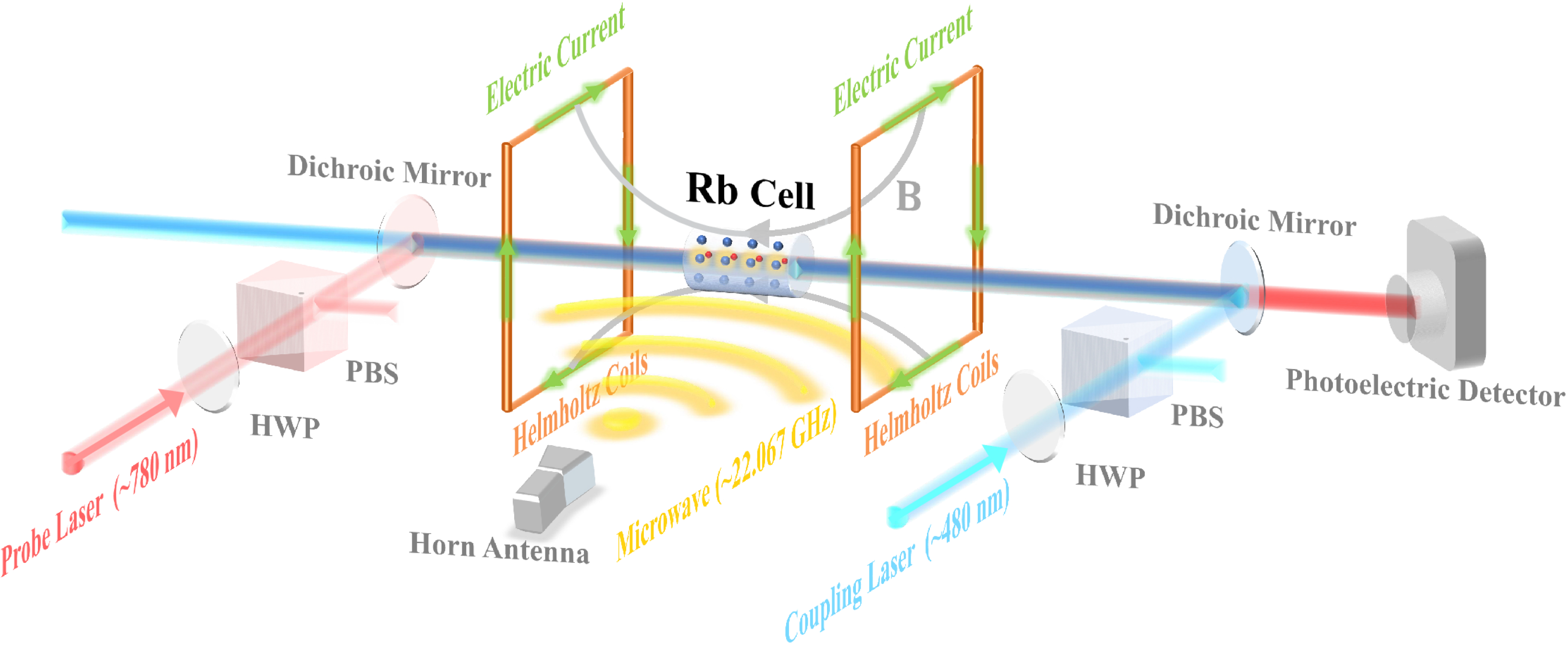 Rydberg Atom-Based Sensors: Principles, Recent Advances, and Applications