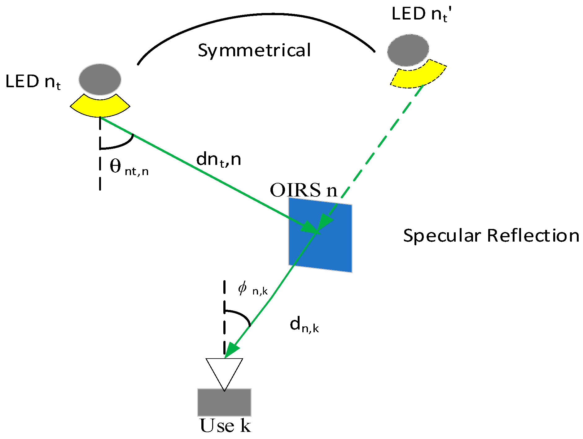 Joint Design of Intelligent Reflecting Surface Configuration and ...