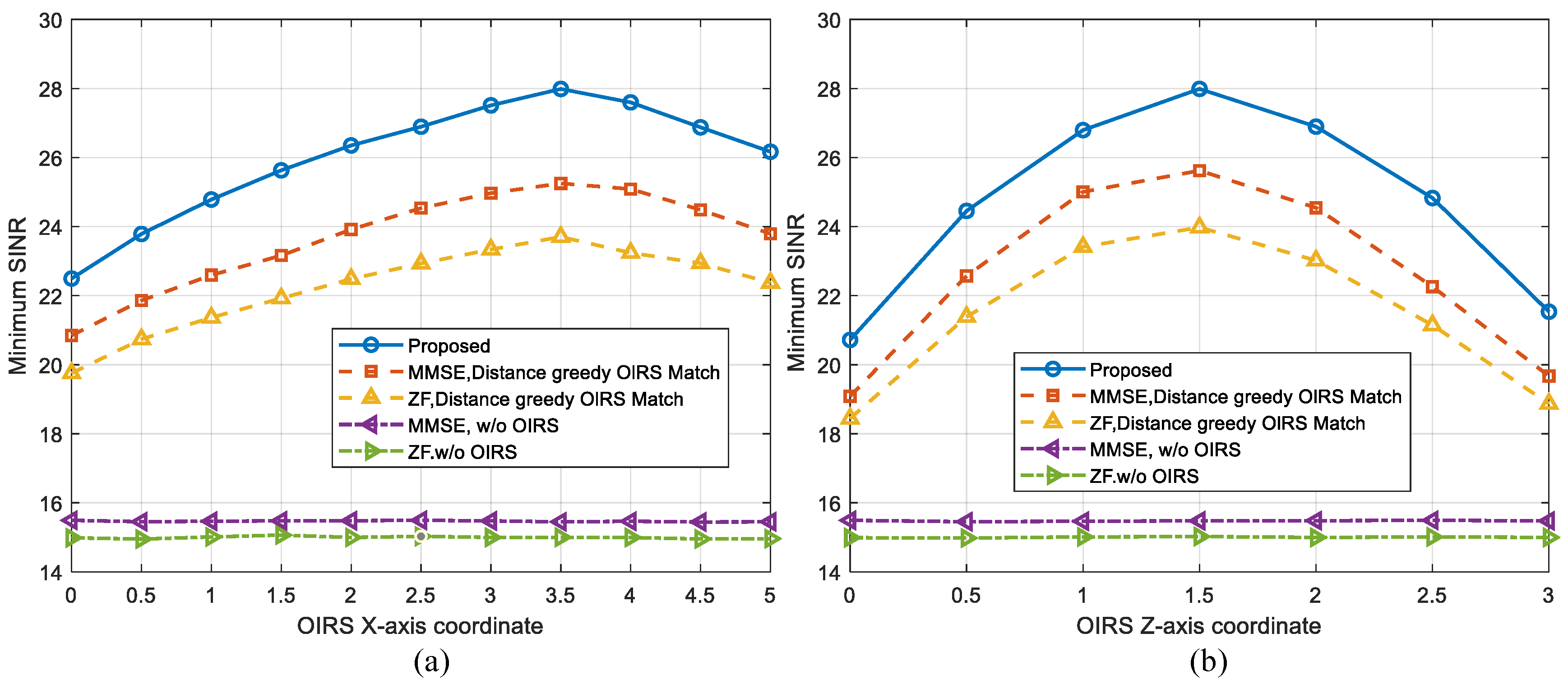 Joint Design of Intelligent Reflecting Surface Configuration and ...