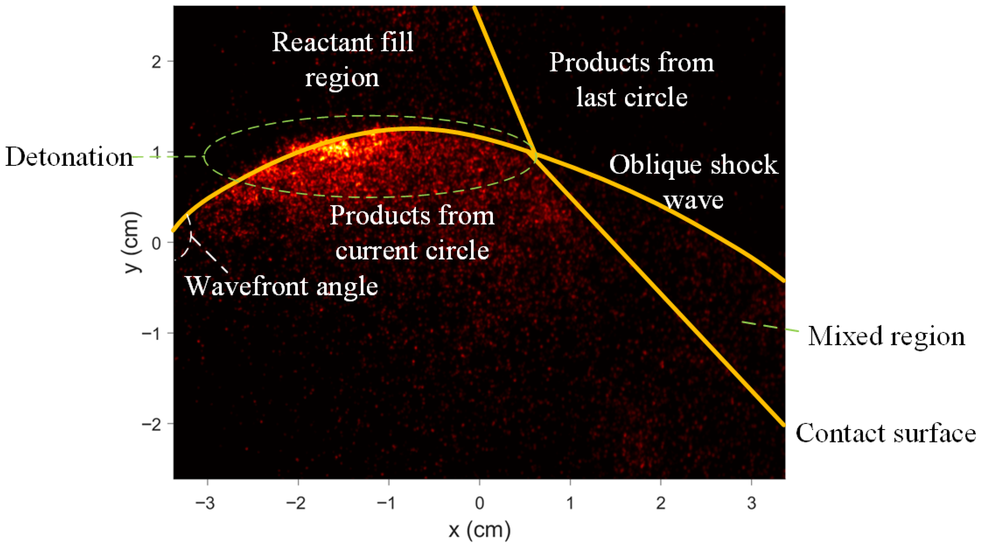 A Nanosecond-Scale, High-Spatiotemporal-Resolution, Near-UV–Visible ...