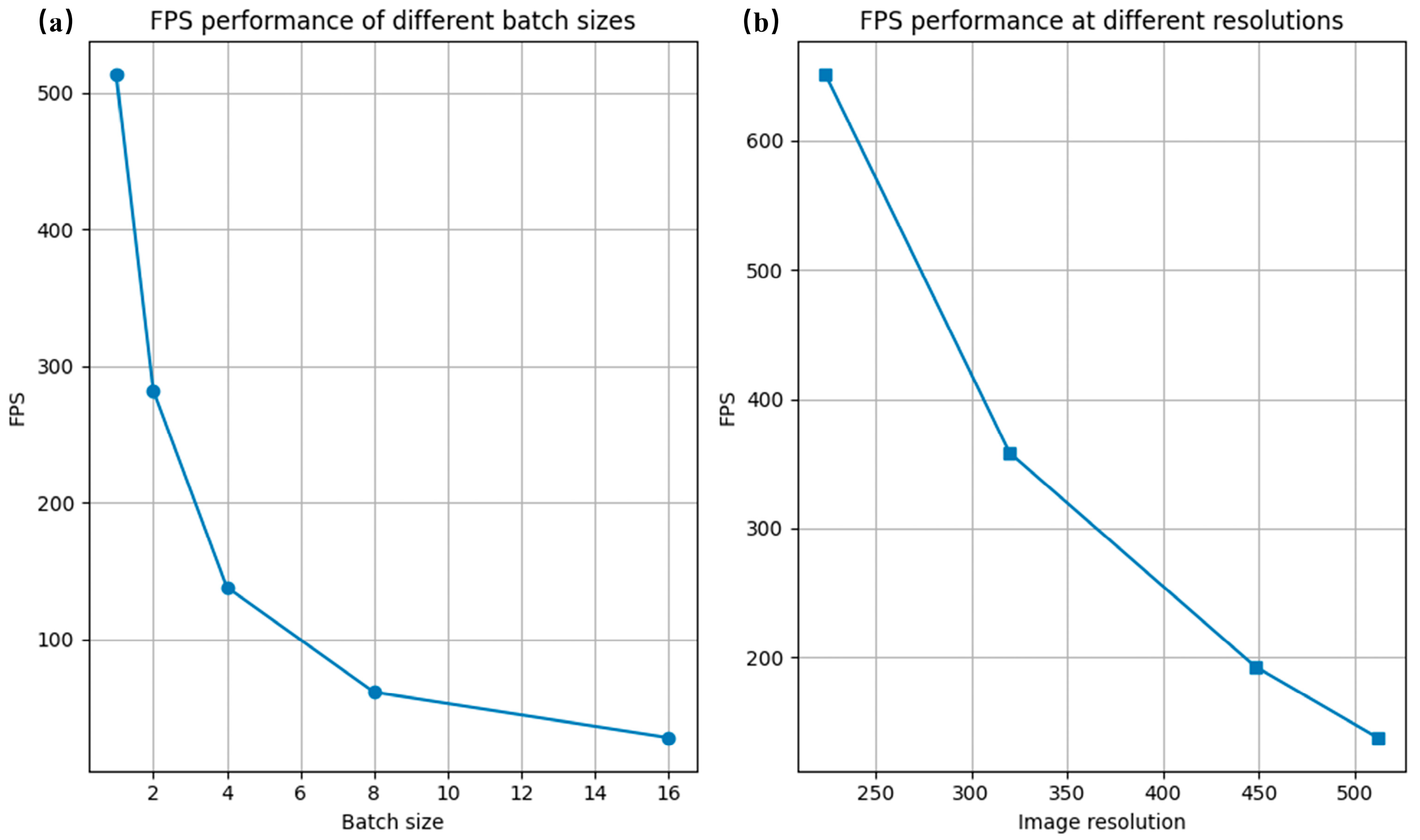 Real-Time Detection of Dynamic Targets in Dynamic Scattering Media