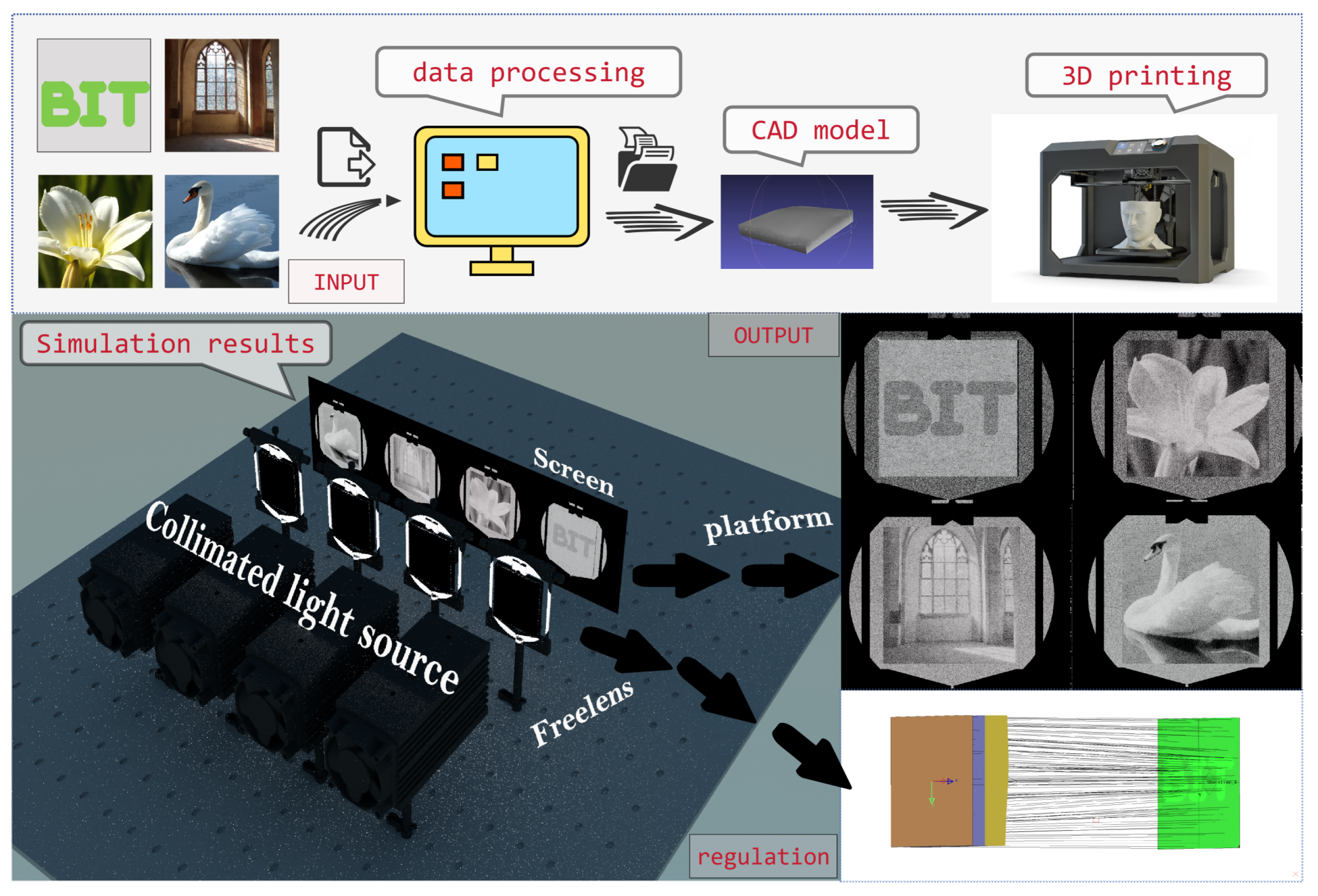 DiffRayFlow: A Differentiable Freeform Optical Design Engine Based on ...