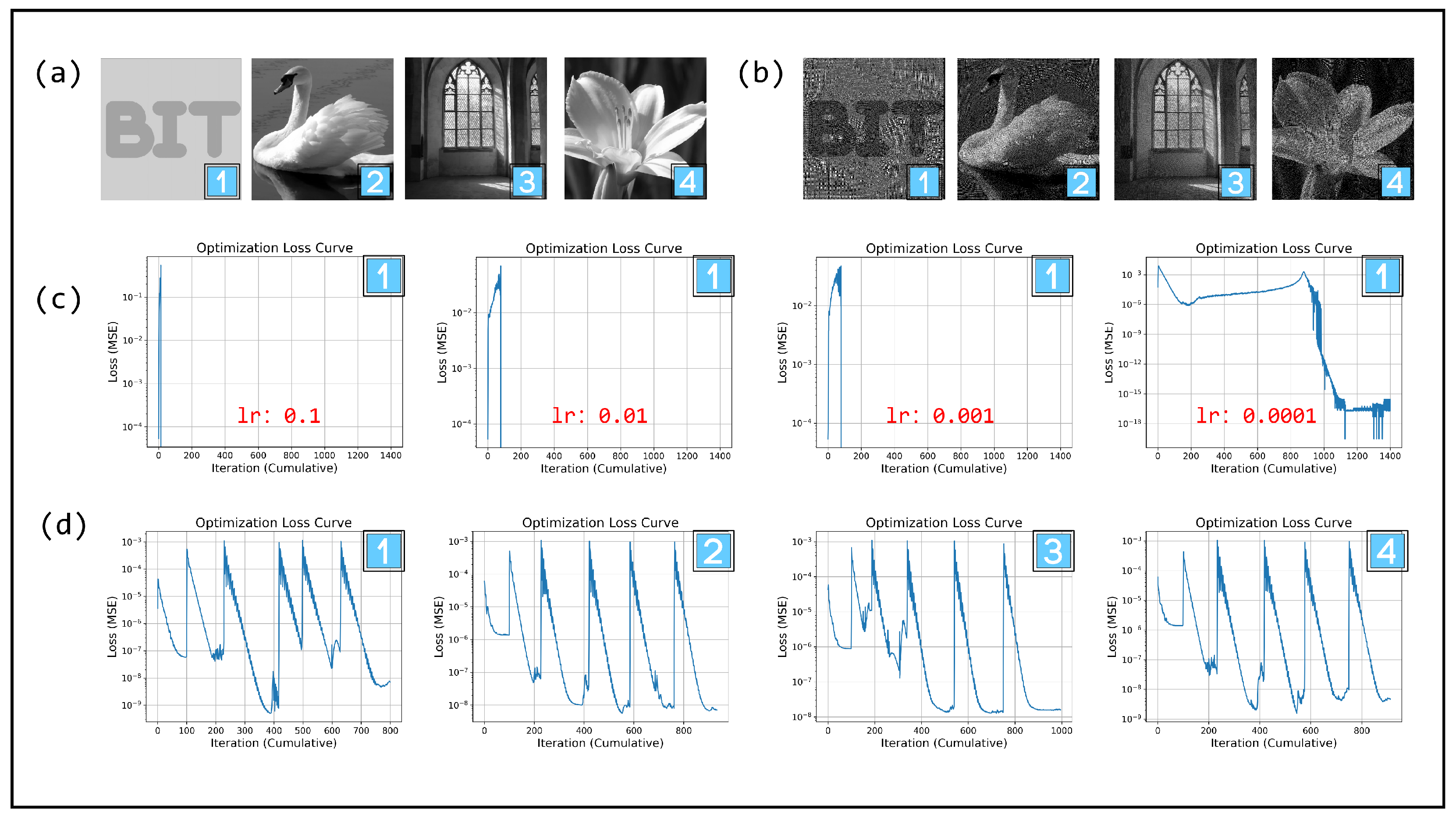DiffRayFlow: A Differentiable Freeform Optical Design Engine Based on ...