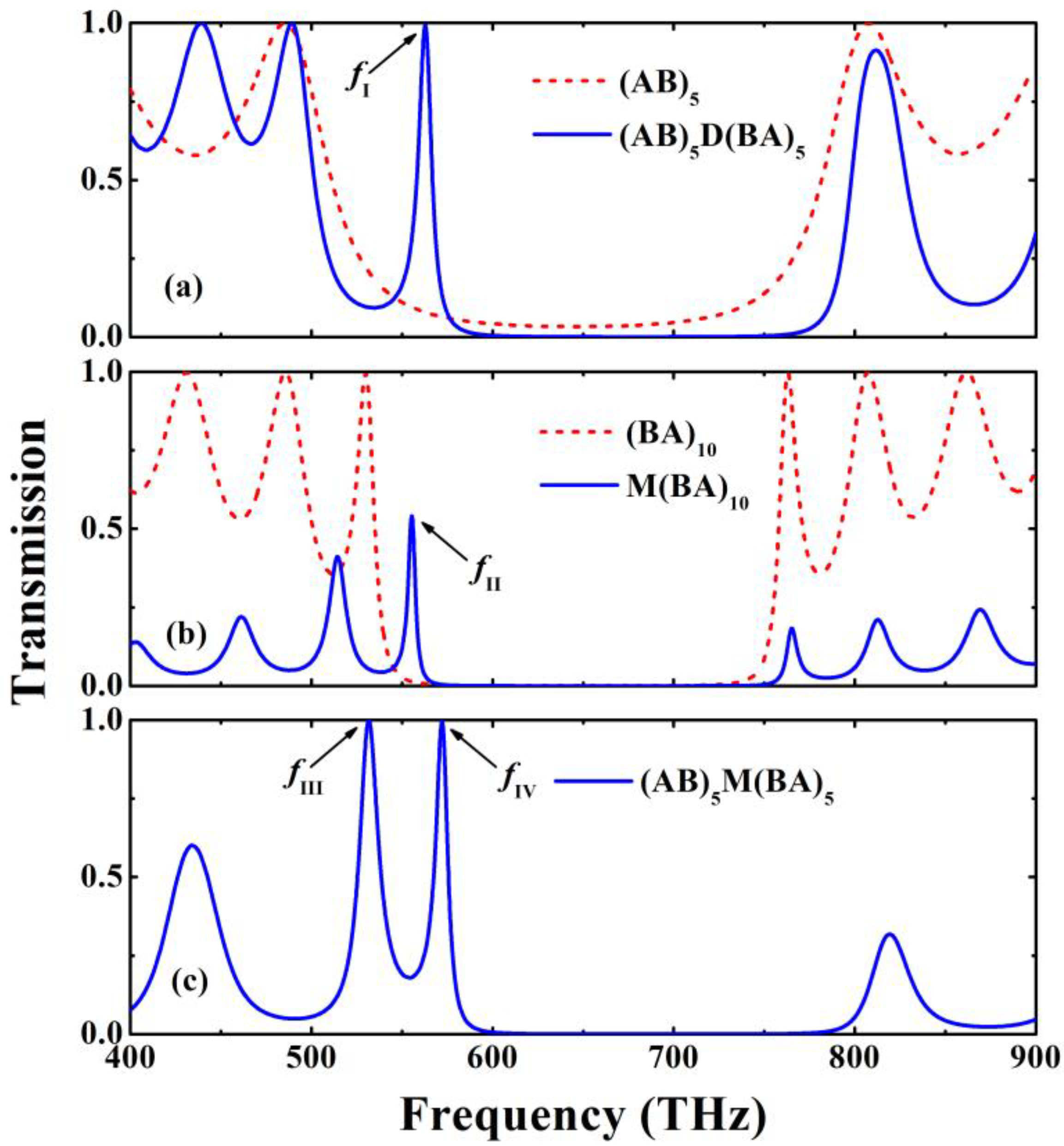 Nonlinearly Tunable Fano Resonance in One-Dimensional Light Tunneling ...