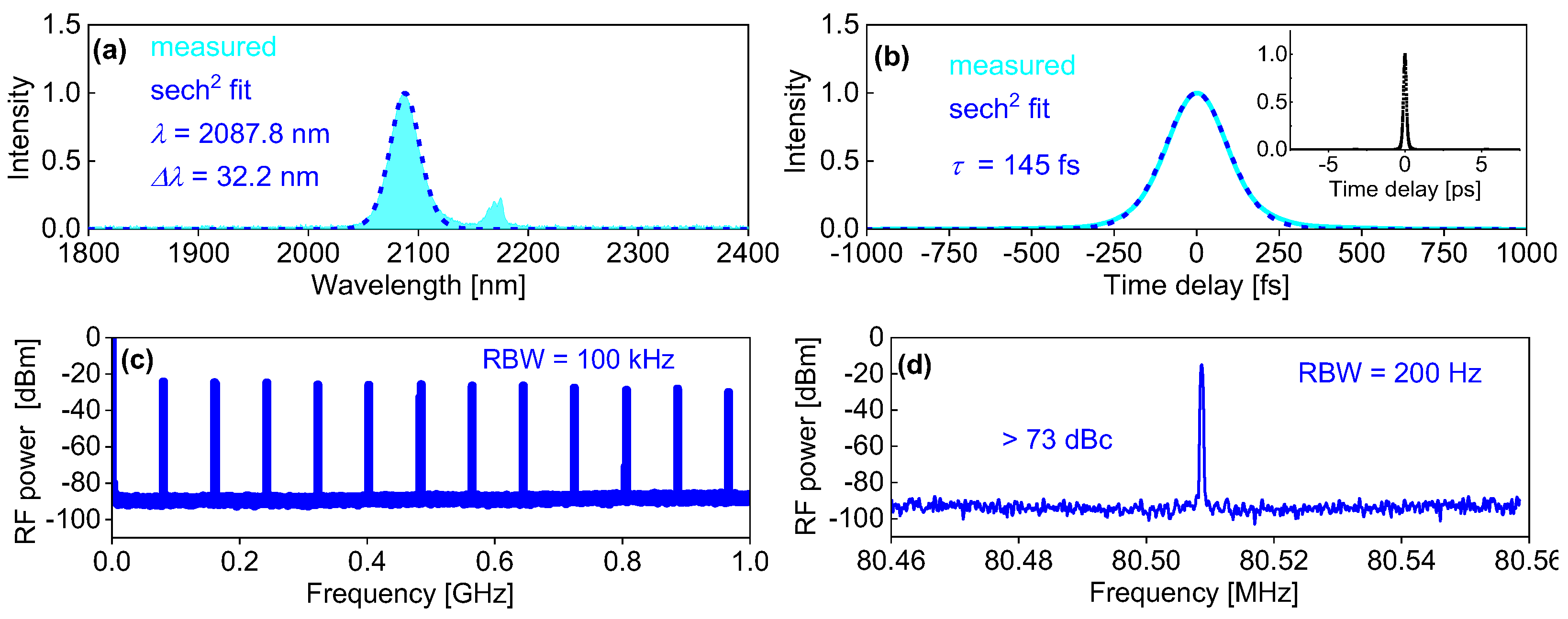 Kerr-Lens Mode-Locked Tm,Ho:Ca(Gd,Y)AlO4 Laser
