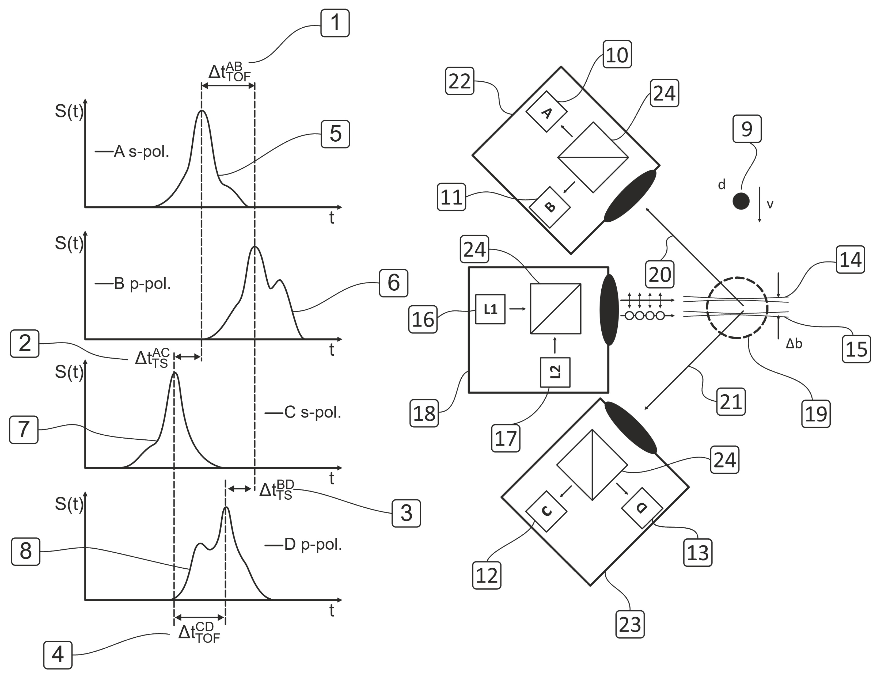 Technical Report on the TSTOF Measurement Method: Technical Basics ...