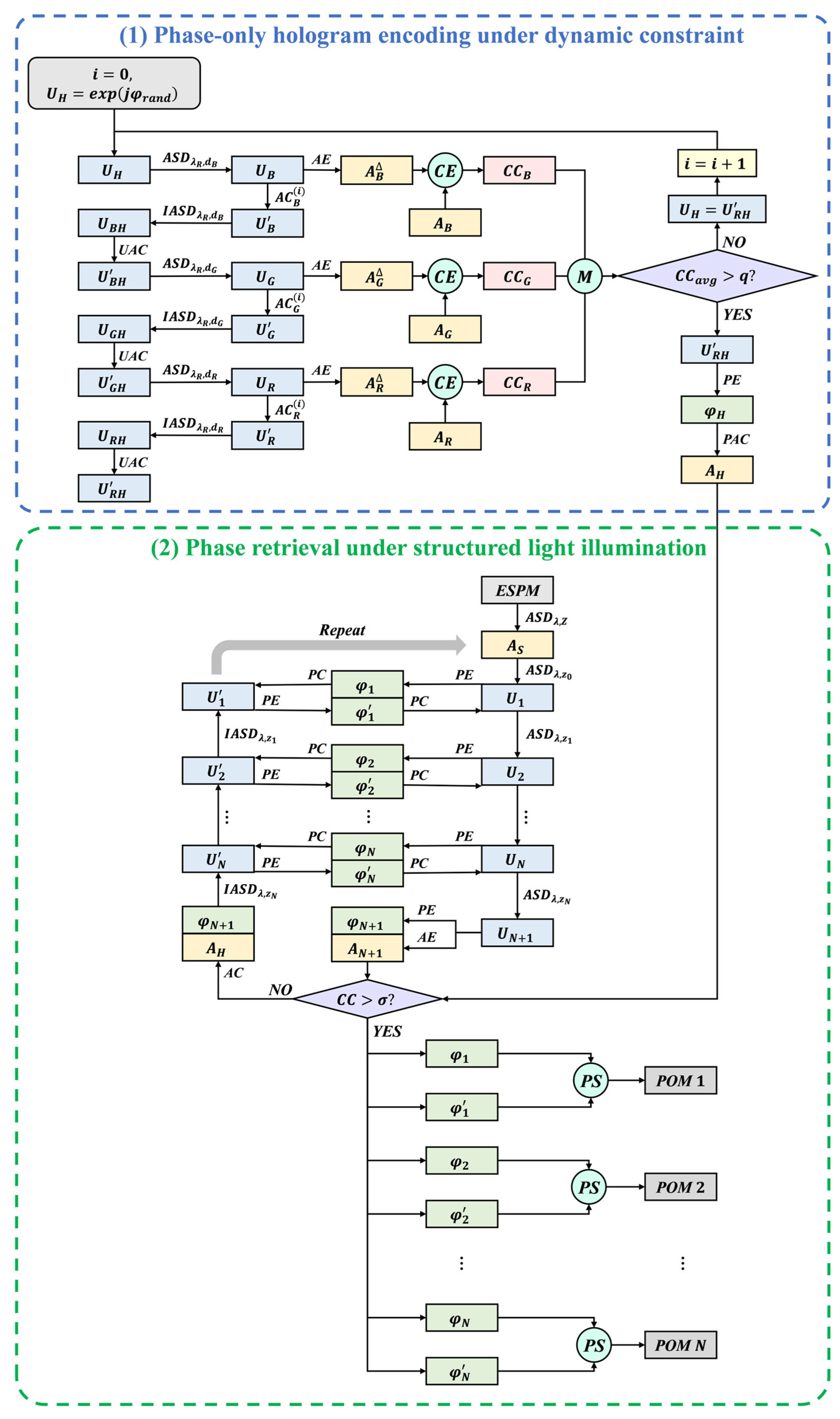 Color Image Encryption Based on Phase-Only Hologram Encoding Under ...