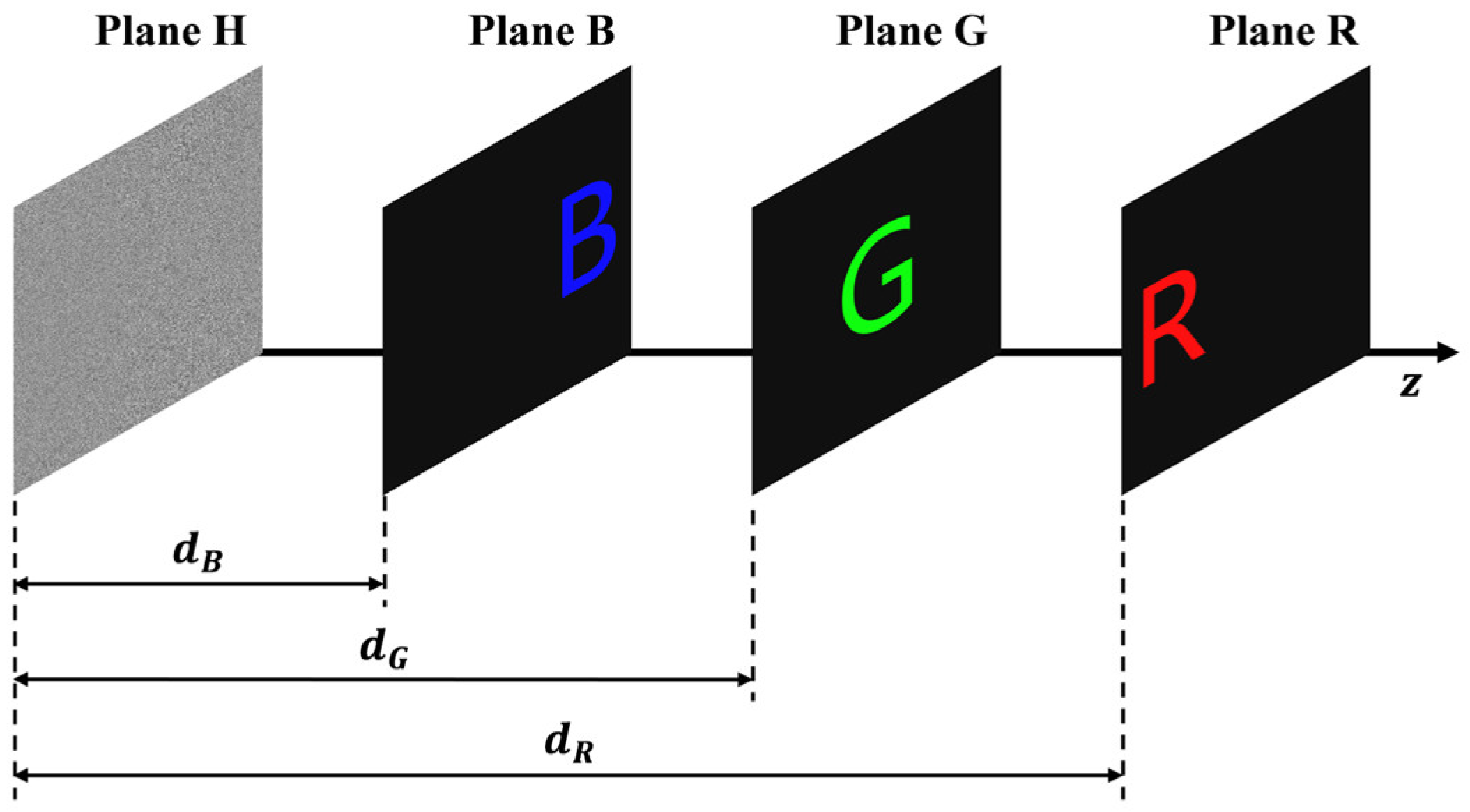 Color Image Encryption Based on Phase-Only Hologram Encoding Under ...