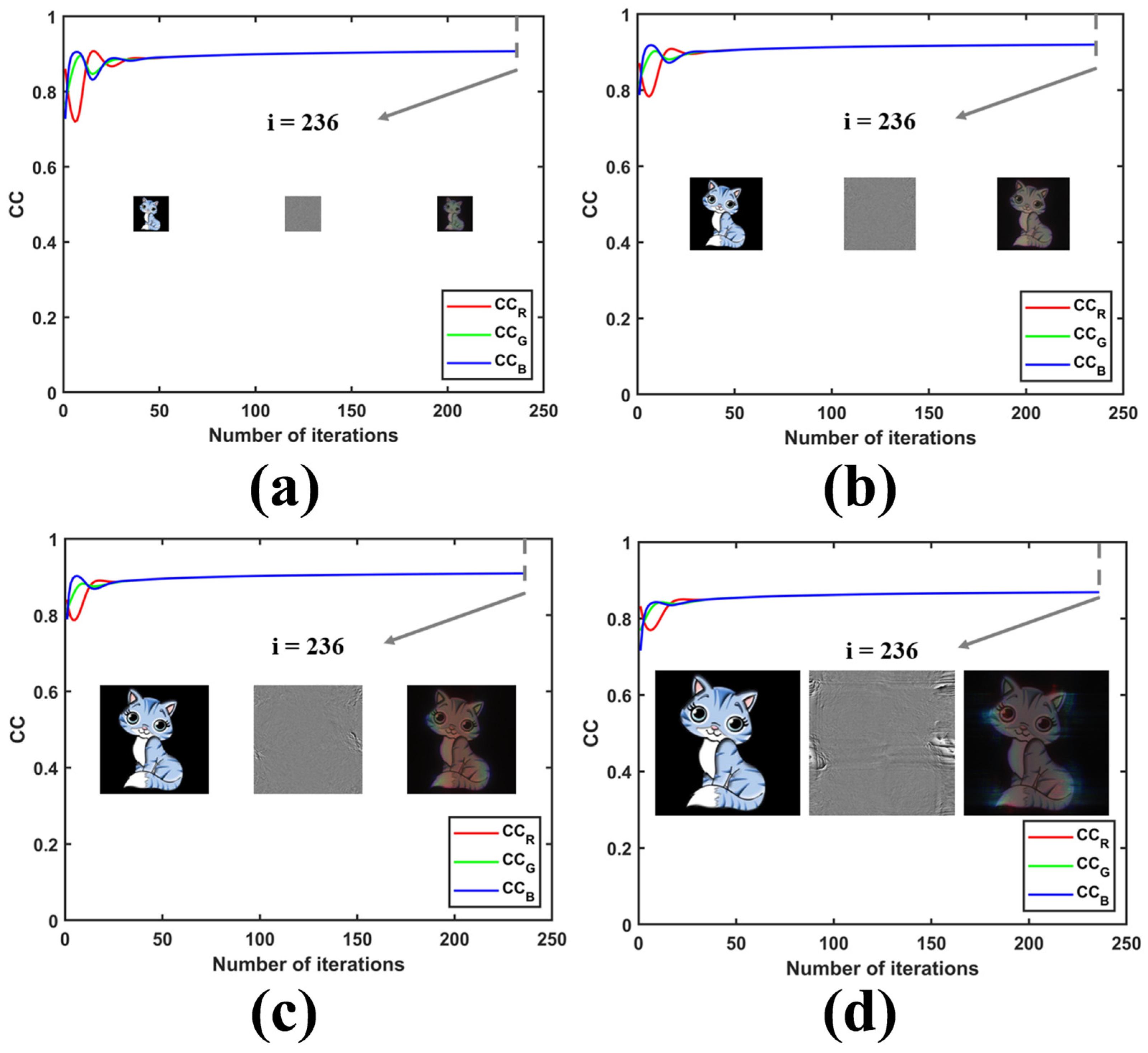 Color Image Encryption Based on Phase-Only Hologram Encoding Under ...