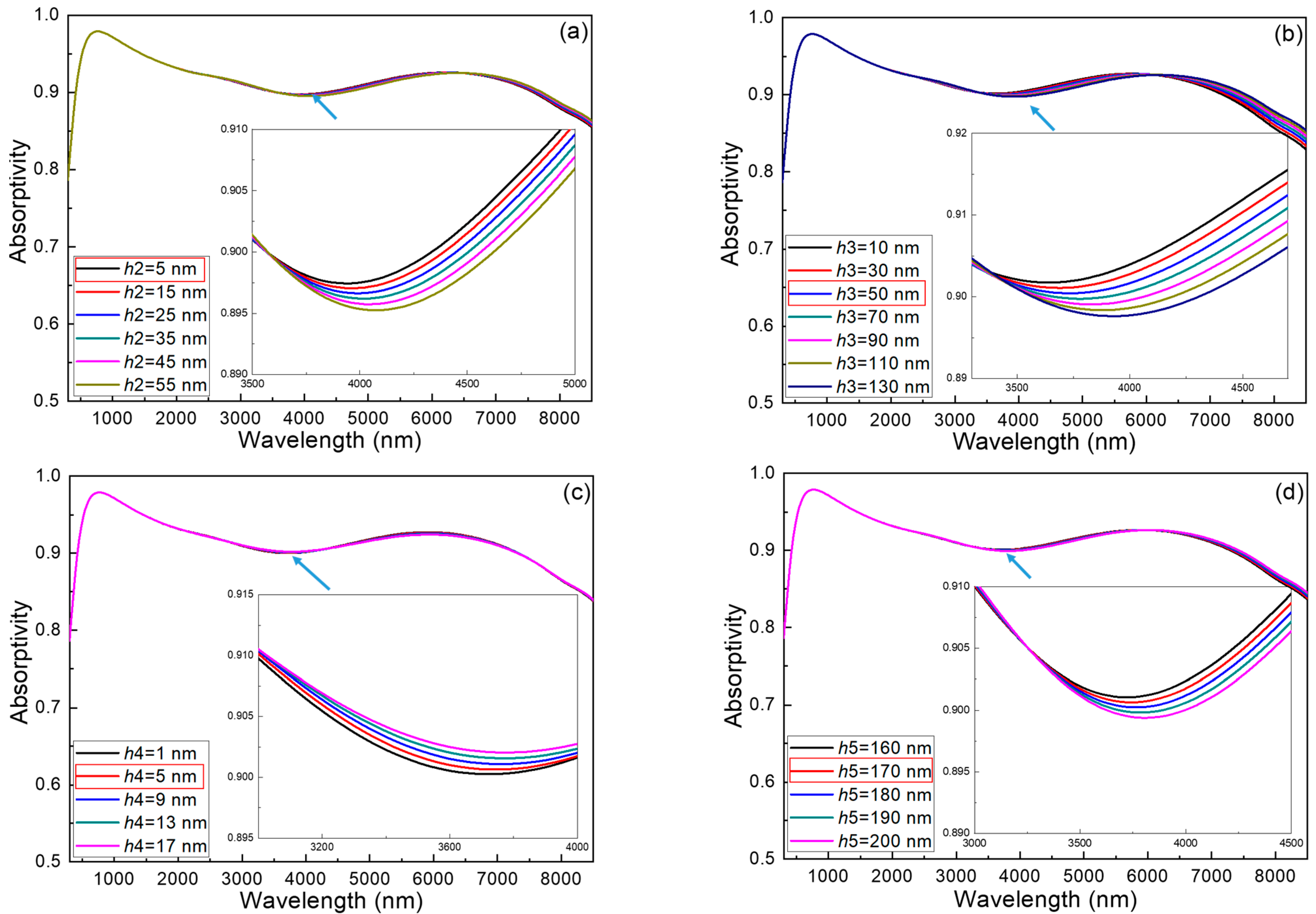 Effect of Mo Layer Thickness on Bandwidth Tunability and Absorption ...