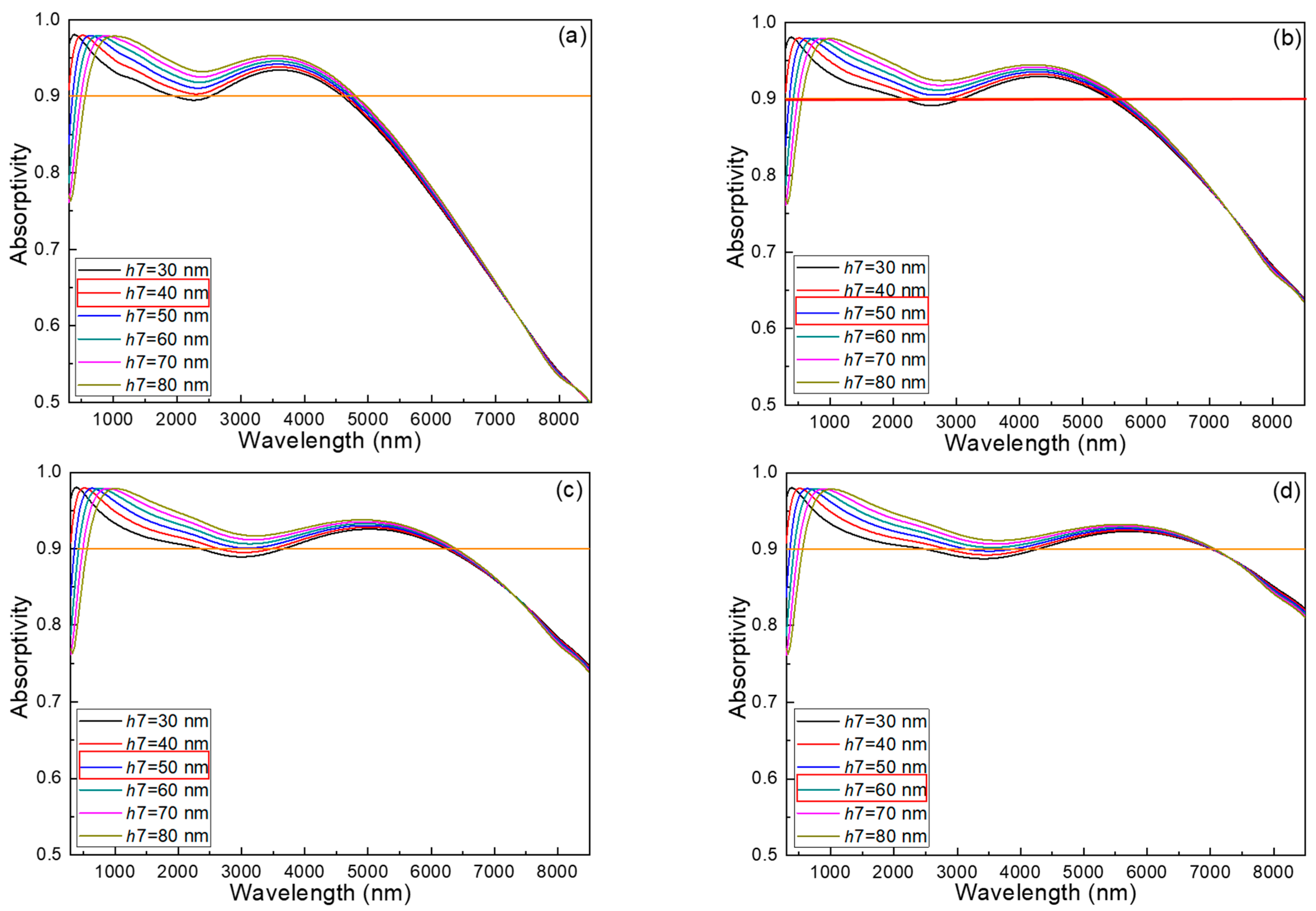Effect of Mo Layer Thickness on Bandwidth Tunability and Absorption ...