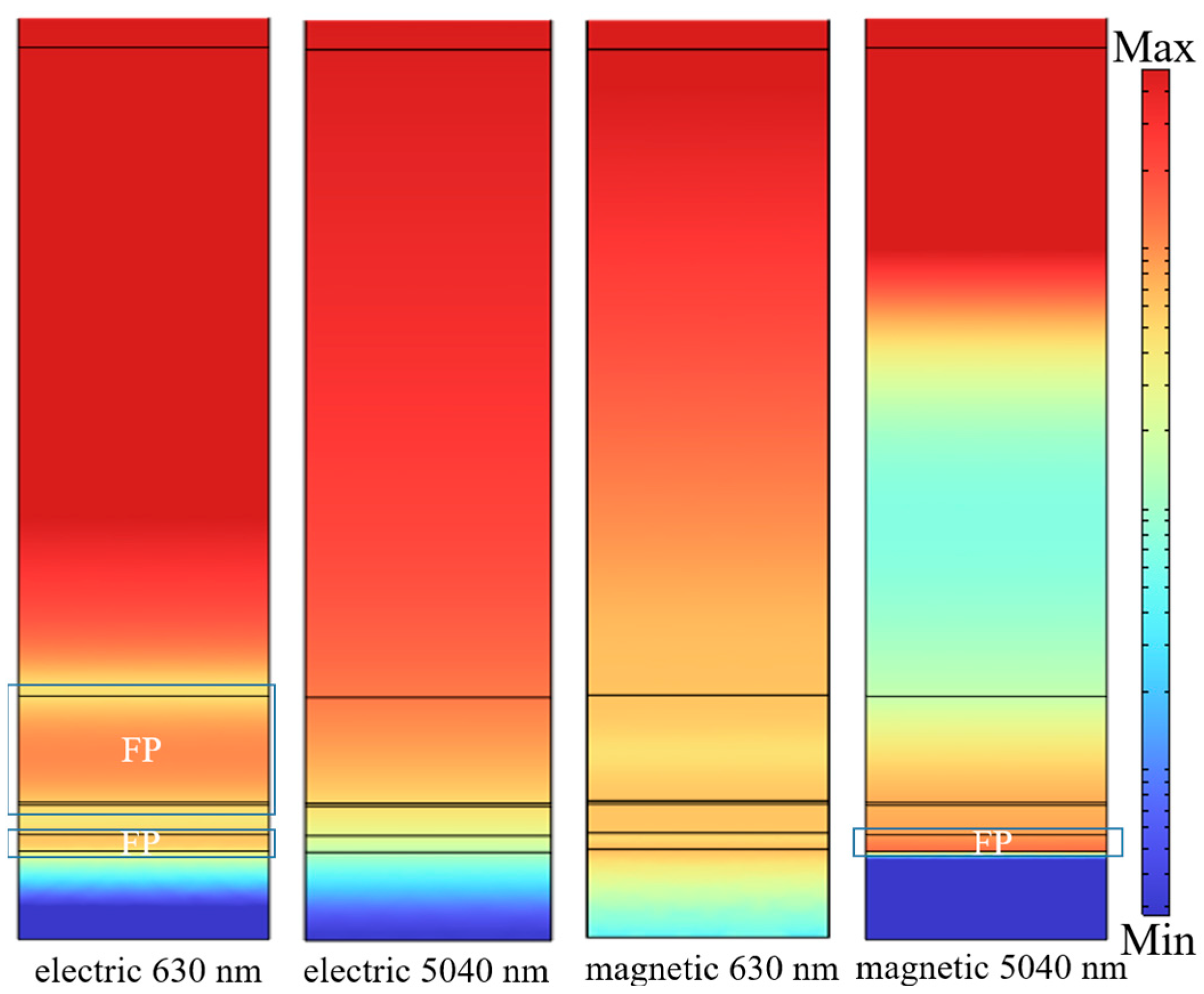 Effect of Mo Layer Thickness on Bandwidth Tunability and Absorption ...