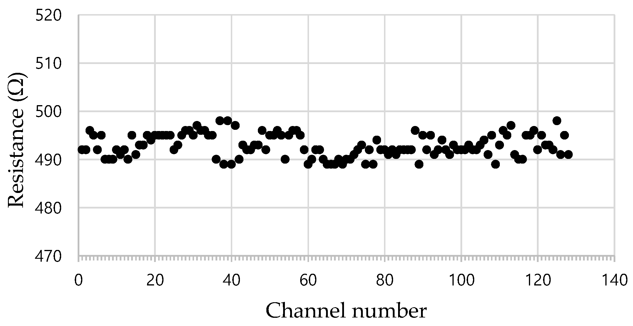 Packaging of 128-Channel Optical Phased Array for LiDAR