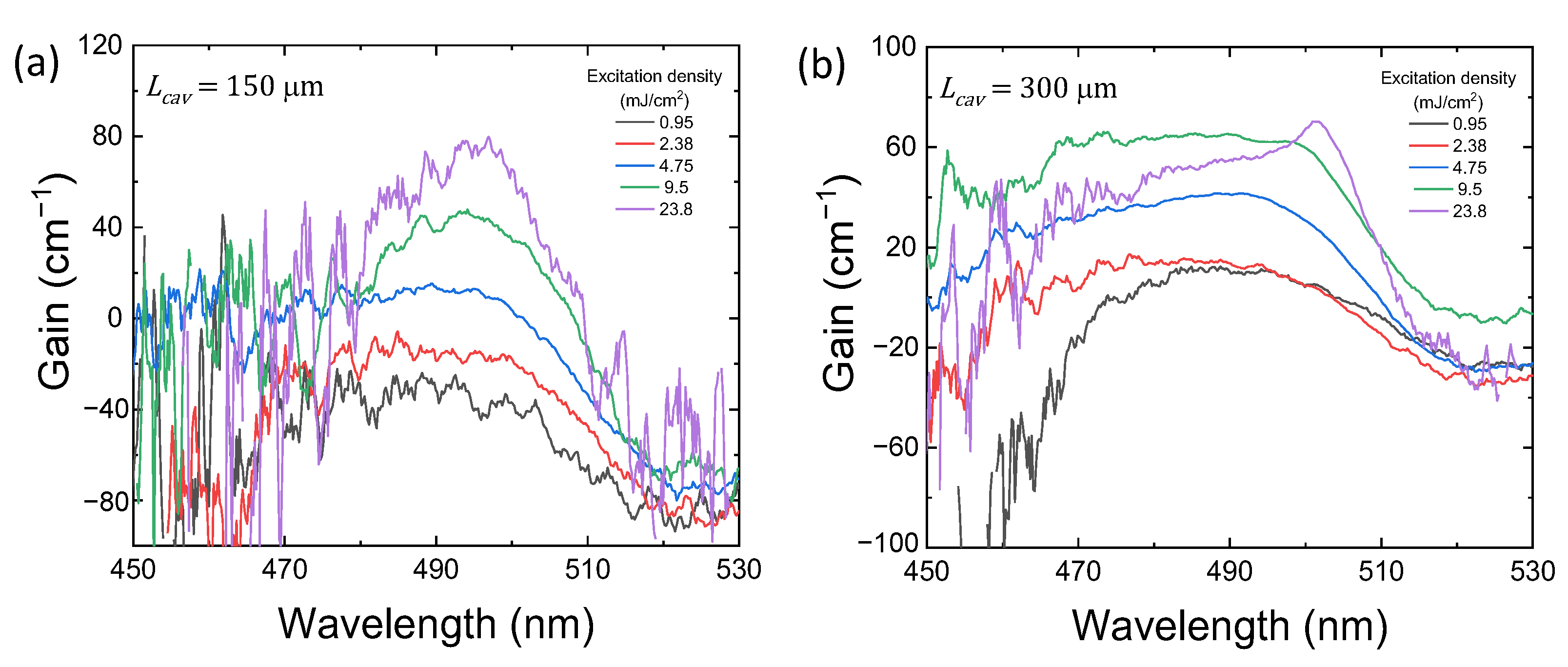 Saturation of Optical Gain in Green Laser Diode Structures as Functions ...