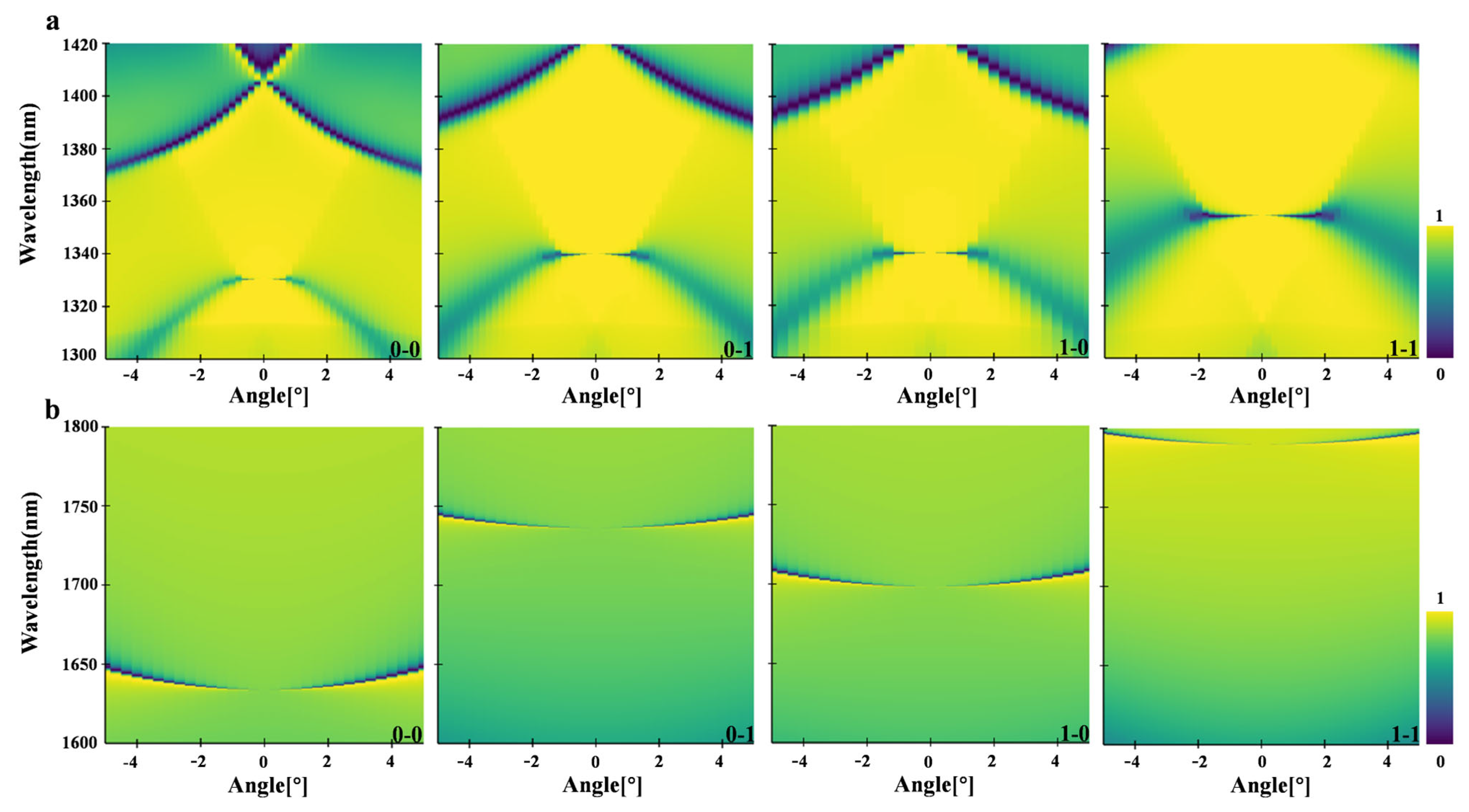 Four-State Programmable Quasi-BIC Metasurface with Polarization ...