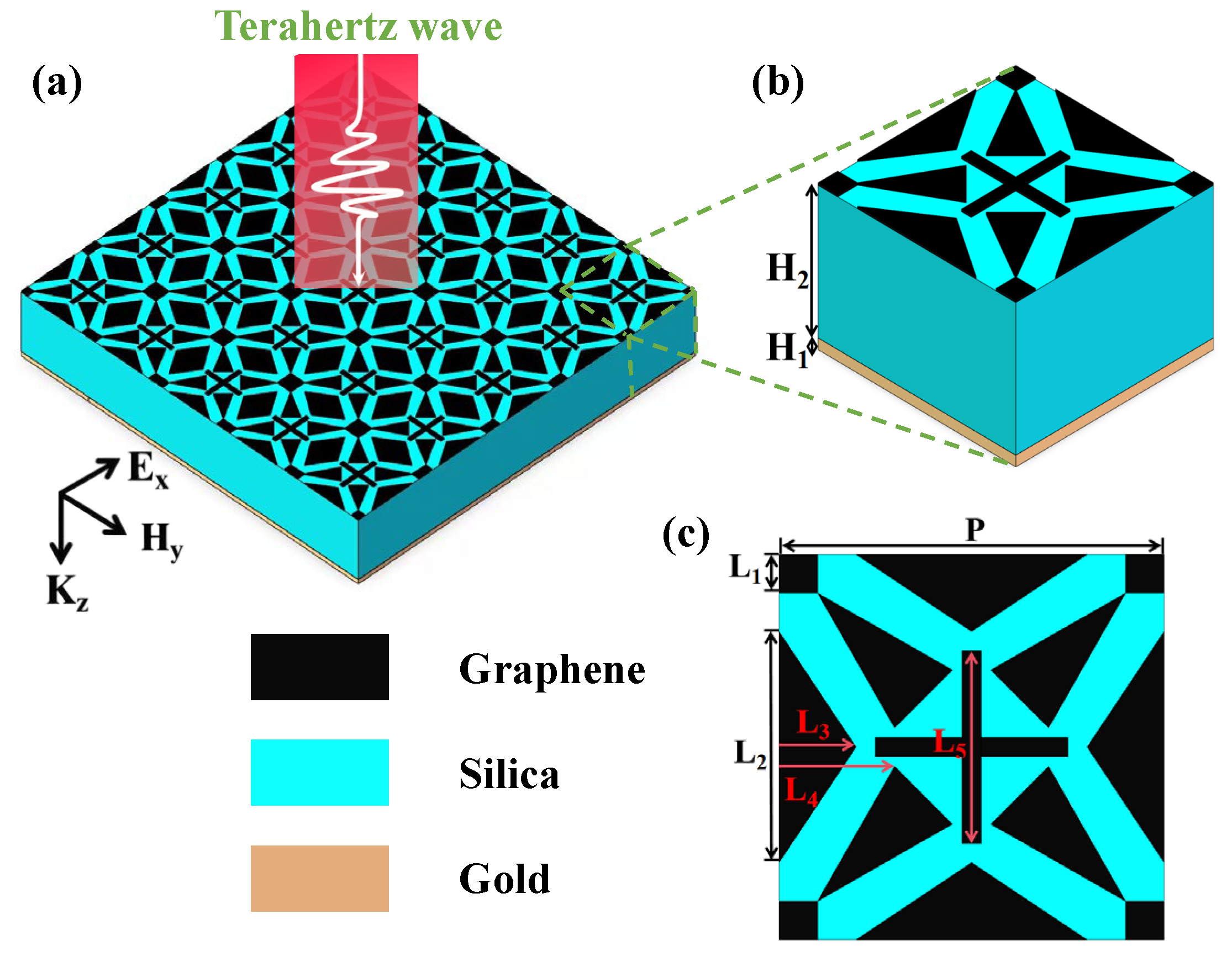 Tunable Broadband Terahertz Absorber Based on Triangular-Patterned ...