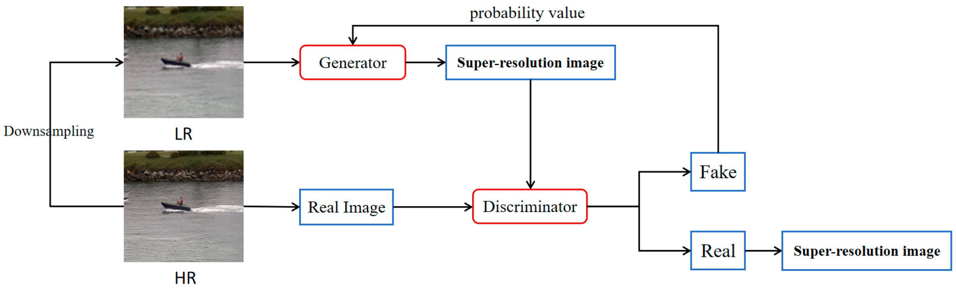 Infrared Image Super Resolution Method Based on Stochastic Degradation ...