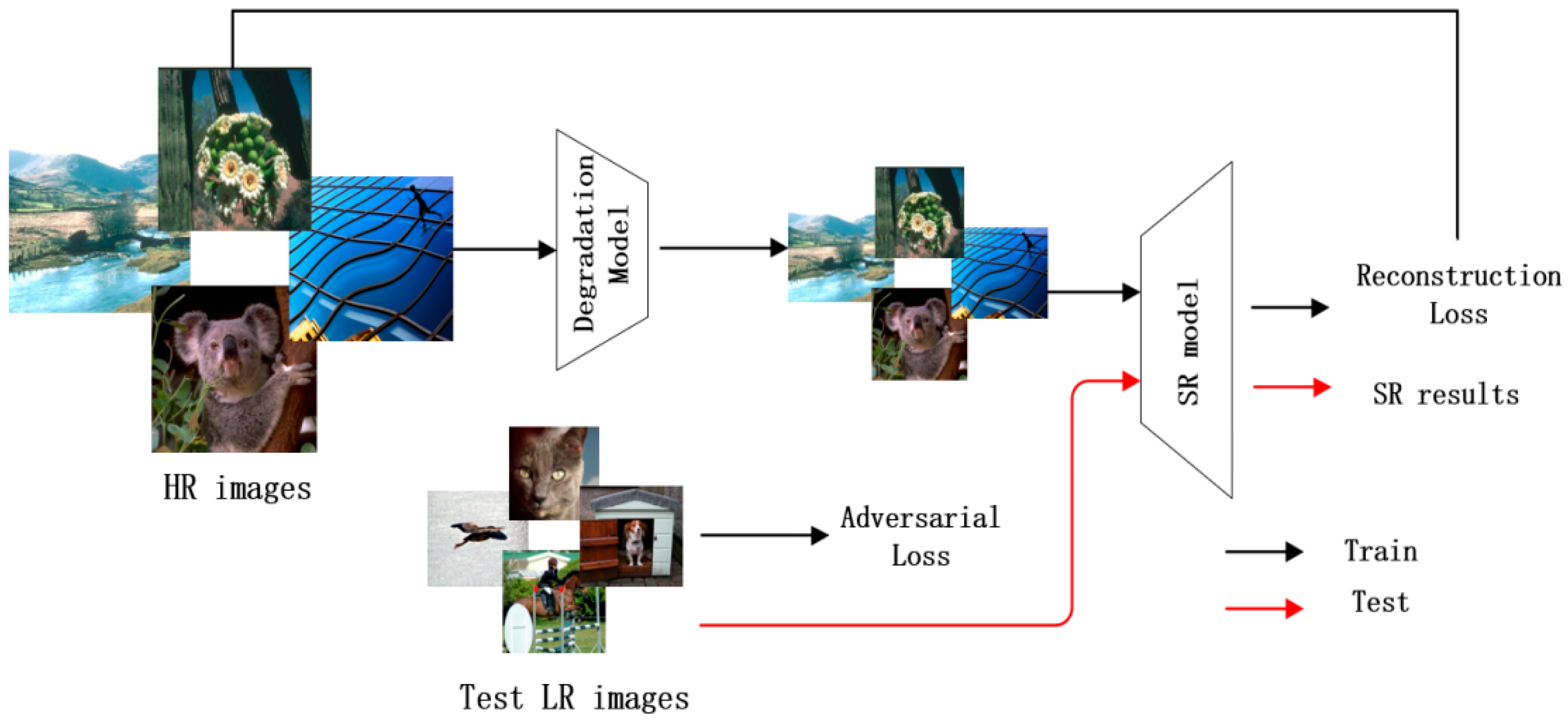 Infrared Image Super Resolution Method Based on Stochastic Degradation ...
