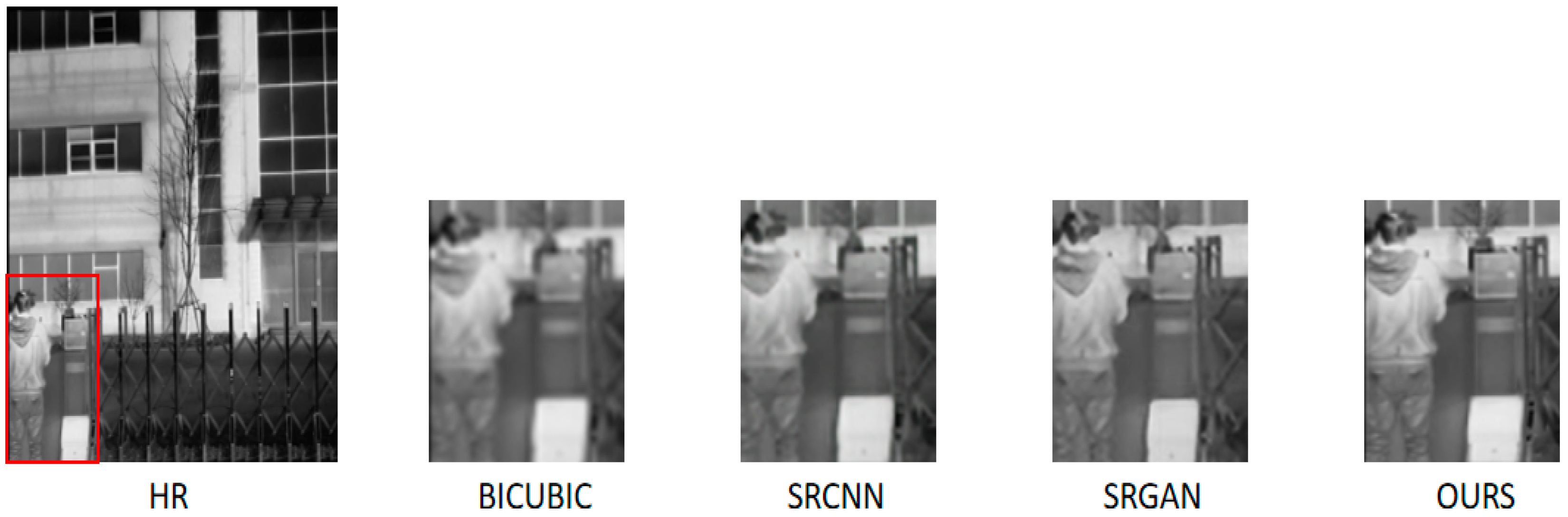 Infrared Image Super Resolution Method Based on Stochastic Degradation ...